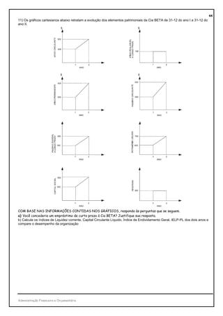 44
11) Os gráficos cartesianos abaixo retratam a evolução dos elementos patrimoniais da Cia BETA de 31-12 do ano I a 31-12 do
ano II.




COM BASE NAS INFORMAÇÕES CONTIDAS NOS GRÁFICOS, responda às perguntas que se seguem.
a) Você concederia um empréstimo de curto prazo à Cia BETA? Justifique sua resposta.
b) Calcule os índices de Liquidez corrente, Capital Circulante Líquido, Índice de Endividamento Geral, IELP-PL dos dois anos e
compare o desempenho da organização




Administração Financeira e Orçamentária
 