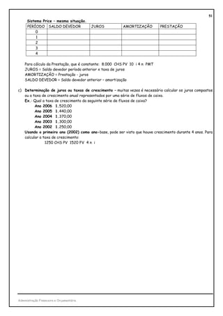 51
      Sistema Price – mesma situação.
      PERÍODO SALDO DEVEDOR               JUROS         AMORTIZAÇÃO         PRESTAÇÃO
           0
           1
           2
           3
           4

    Para cálculo da Prestação, que é constante: 8.000 CHS PV 10 i 4 n PMT
    JUROS = Saldo devedor período anterior x taxa de juros
    AMORTIZAÇÃO = Prestação - juros
    SALDO DEVEDOR = Saldo devedor anterior – amortização

c) Determinação de juros ou taxas de crescimento – muitas vezes é necessário calcular os juros compostos
   ou a taxa de crescimento anual representados por uma série de fluxos de caixa.
   Ex.: Qual a taxa de crescimento da seguinte série de fluxos de caixa?
         Ano 2006 1.520,00
         Ano 2005 1.440,00
         Ano 2004 1.370,00
         Ano 2003 1.300,00
         Ano 2002 1.250,00
   Usando o primeiro ano (2002) como ano-base, pode ser visto que houve crescimento durante 4 anos. Para
   calcular a taxa de crescimento:
               1250 CHS PV 1520 FV 4 n i




Administração Financeira e Orçamentária
 