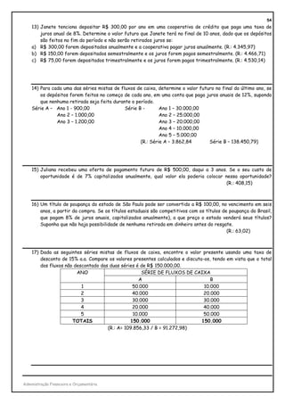 54
    13) Janete tenciona depositar R$ 300,00 por ano em uma cooperativa de crédito que paga uma taxa de
        juros anual de 8%. Determine o valor futuro que Janete terá no final de 10 anos, dado que os depósitos
        são feitos no fim do período e não serão retirados juros se:
    a) R$ 300,00 forem depositados anualmente e a cooperativa pagar juros anualmente. (R.: 4.345,97)
    b) R$ 150,00 forem depositados semestralmente e os juros forem pagos semestralmente. (R.: 4.466,71)
    c) R$ 75,00 forem depositados trimestralmente e os juros forem pagos trimestralmente. (R.: 4.530,14)




    14) Para cada uma das séries mistas de fluxos de caixa, determine o valor futuro no final do último ano, se
        os depósitos forem feitos no começo de cada ano, em uma conta que paga juros anuais de 12%, supondo
        que nenhuma retirada seja feita durante o período.
    Série A – Ano 1 - 900,00                 Série B -       Ano 1 – 30.000,00
               Ano 2 – 1.000,00                              Ano 2 – 25.000,00
               Ano 3 – 1.200,00                              Ano 3 – 20.000,00
                                                             Ano 4 – 10.000,00
                                                             Ano 5 – 5.000,00
                                                    (R.: Série A – 3.862,84       Série B – 138.450,79)




    15) Juliana recebeu uma oferta de pagamento futuro de R$ 500,00, daqui a 3 anos. Se o seu custo de
        oportunidade é de 7% capitalizados anualmente, qual valor ela poderia colocar nessa oportunidade?
                                                                                       (R.: 408,15)



    16) Um título de poupança do estado de São Paulo pode ser convertido a R$ 100,00, no vencimento em seis
        anos, a partir da compra. Se os títulos estaduais são competitivos com os títulos de poupança do Brasil,
        que pagam 8% de juros anuais, capitalizados anualmente), a que preço o estado venderá seus títulos?
        Suponha que não haja possibilidade de nenhuma retirada em dinheiro antes do resgate.
                                                                                            (R.: 63,02)



    17) Dada as seguintes séries mistas de fluxos de caixa, encontre o valor presente usando uma taxa de
        desconto de 15% a.a. Compare os valores presentes calculados e discuta-os, tendo em vista que o total
        dos fluxos não descontado das duas séries é de R$ 150.000,00.
                        ANO                         SÉRIE DE FLUXOS DE CAIXA
                                                   A                              B
                          1                     50.000                         10.000
                          2                     40.000                         20.000
                          3                     30.000                         30.000
                          4                     20.000                         40.000
                          5                     10.000                         50.000
                      TOTAIS                   150.000                        150.000
                                     (R.: A= 109.856,33 / B = 91.272,98)




Administração Financeira e Orçamentária
 