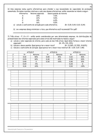 73
6) Uma empresa isolou quatro alternativas para atender a sua necessidade de capacidade de produção
aumentada. Os dados reunidos relativos a cada uma dessas alternativas, estão resumidos na tabela a seguir:
              Alternativa    Retorno esperado      Desvio padrão de retorno
                  A                  20%                   7,0%
                  B                  22%                   9,5%
                  C                  19%                   6,0%
                  D                  16%                   5,5%
      a) calcule o coeficiente de variação para cada alternativa.          (R.: 0,35; 0,43; 0,32; 0,34)

        b) se a empresa deseja minimizar o risco, que alternativa você recomenda? Por quê?



7) Três ativos – F, G e H – estão sendo considerados por uma determinada empresa. As distribuições de
probabilidade dos retornos esperados para esses ativos são mostradas na tabela a seguir:
   a) calcule o valor esperado do retorno, para cada um dos três ativos. Qual deles fornece o maior retorno
       esperado?                                                    (R.: 4%; 11%; 10%)
   b) Calcule o desvio padrão. Qual parece ter o maior risco?               (R.: 13,38%; 22,78%, 14,83%)
   c) Calcule o coeficiente de variação. Qual parece ter o maior risco relativo? (R.: 3,35; 2,07; 1,48)

                              ATIVO F                    ATIVO G                     ATIVO H
       J                Pr          Retorno        Pr          Retorno           Pr        Retorno
       1               0,10           40%         0,40            35%           0,10         40%
       2               0,20           10%         0,30            10%           0,20         20%
       3               0,40             0         0,30           -20%           0,40          10%
       4               0,20            -5%                                      0,20           0
       5               0,10           -10%                                      0,10         -20%




Administração Financeira e Orçamentária
 
