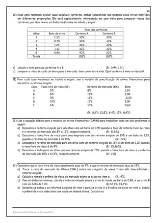 76
10) Rose está tentando avaliar duas possíveis carteiras, ambas consistindo nos mesmos cinco ativos mantidos
    em diferentes proporções. Ela está especialmente interessada em usar beta para comparar riscos das
    carteiras, por isso reuniu os dados mostrados na tabela a seguir:

                                                         Peso das carteiras
                  Ativo           Beta do ativo   Carteira A           Carteira B
                    1                 1,30           10%                  30%
                    2                 0,70           30%                   10%
                    3                 1,25           10%                  20%
                    4                 1,10           10%                  20%
                    5                 0,90           40%                  20%
                  Totais                            100%                  100%



a) calcule o beta para as carteiras A e B.                               (R.: 0,94; 1,11)
b) compare o risco de cada carteira para o mercado, bem como entre elas. Qual carteira é mais arriscada?


11) Para cada caso mostrado na tabela a seguir, use o modelo de precificação de ativos financeiros para
    encontrar o retorno exigido.
               Caso Taxa livre de risco (Rf)           Retorno de mercado (Km)      Beta
                A             5%                       8%                           1,30
                B             8%                       13%                          0,90
                C             9%                       12%                          -0,20
                D             10%                      15%                          1,00
                E             6%                       10%                          0,60

                                                            (R.: 8,9%; 12,5%; 8,4%; 15%; 8,4%)


12) Use a equação básica para o modelo de ativos financeiros (CAPM) para trabalhar cada um dos problemas a
    seguir:
    a) Descubra o retorno exigido para um ativo com um beta de 0,90 quando a taxa de retorno livre de risco
       e o retorno de mercado são 8% e 12%, respectivamente.             (R.: 11,6%)
    b) Descubra a taxa livre de risco para uma empresa com um retorno exigido de 15% e um beta de 1,25,
       quando o retorno de mercado é de 14%.                                      (R.: 10%)
    c) Descubra o retorno de mercado para um ativo com um retorno exigido de 16% e um beta de 1,10, quando
       a taxa livre de risco é de 9%.                                    (R.: 15,36%)
    d) Descubra o beta para um ativo com um retorno exigido de 15%, quando a taxa livre de risco e o retorno
       de mercado são 10% e 12,5%, respectivamente.                      (R.: 2,0)



13) Considere que a taxa livre de risco atualmente seja de 9%, e que o retorno de mercado seja de 13%.
    a) Trace a reta do mercado de títulos (SML) sobre um conjunto de eixos “risco não diversificável –
       retorno exigido”.
    b) Calcule e nomeie o prêmio de risco de mercado sobre os eixos no item a.      (R.: 4%)
    c) Com os dados anteriores, calcule o retorno exigido sobre o ativo A, tendo um beta de 0,80, e um ativo B
       com um beta de 1,30.                                                 (R.:12,2%; 14,2%)
    d) Desenhe os betas e os retornos exigidos do item c para os ativos A e B sobre os eixos no item a. Rotule
       o prêmio de risco associado com cada um desses ativos. Discuta-os.




Administração Financeira e Orçamentária
 