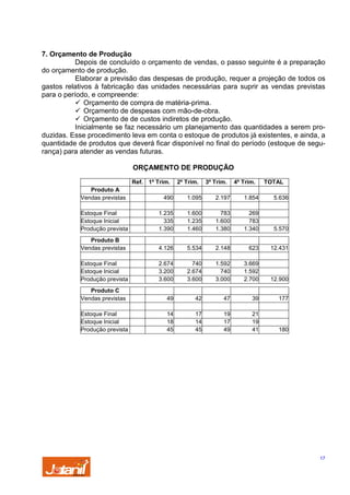 7. Orçamento de Produção
Depois de concluído o orçamento de vendas, o passo seguinte é a preparação
do orçamento de produção.
Elaborar a previsão das despesas de produção, requer a projeção de todos os
gastos relativos à fabricação das unidades necessárias para suprir as vendas previstas
para o período, e compreende:
Orçamento de compra de matéria-prima.
Orçamento de despesas com mão-de-obra.
Orçamento de de custos indiretos de produção.
Inicialmente se faz necessário um planejamento das quantidades a serem produzidas. Esse procedimento leva em conta o estoque de produtos já existentes, e ainda, a
quantidade de produtos que deverá ficar disponível no final do período (estoque de segurança) para atender as vendas futuras.
ORÇAMENTO DE PRODUÇÃO
Ref. 1º Trim.
Produto A
Vendas previstas

2º Trim.

3º Trim.

4º Trim.

TOTAL

490

1.095

2.197

1.854

5.636

Estoque Final
Estoque Inicial
Produção prevista

1.235
335
1.390

1.600
1.235
1.460

783
1.600
1.380

269
783
1.340

5.570

Produto B
Vendas previstas

4.126

5.534

2.148

623

12.431

Estoque Final
Estoque Inicial
Produção prevista

2.674
3.200
3.600

740
2.674
3.600

1.592
740
3.000

3.669
1.592
2.700

12.900

Produto C
Vendas previstas

49

42

47

39

177

Estoque Final
Estoque Inicial
Produção prevista

14
18
45

17
14
45

19
17
49

21
19
41

180

17

 