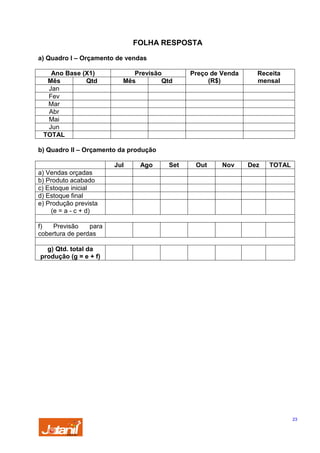 FOLHA RESPOSTA
a) Quadro I – Orçamento de vendas
Ano Base (X1)
Mês
Qtd
Jan
Fev
Mar
Abr
Mai
Jun
TOTAL

Previsão
Mês
Qtd

Preço de Venda
(R$)

Receita
mensal

b) Quadro II – Orçamento da produção
Jul

Ago

Set

Out

Nov

Dez

TOTAL

a) Vendas orçadas
b) Produto acabado
c) Estoque inicial
d) Estoque final
e) Produção prevista
(e = a - c + d)
f)
Previsão
para
cobertura de perdas
g) Qtd. total da
produção (g = e + f)

23

 