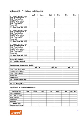 c) Quadro III – Previsão de matéria-prima
Jul

Ago

Set

Out

Nov

Dez

MATÉRIA-PRIMA “A”
Qtd. Total de PA
Qtd MP p/ produto
Qtd Total da MP
Preço MP
(1) Sub-Total MP (R$)
MATÉRIA-PRIMA “B”
Qtd. Total de PA
Qtd MP p/ produto
Qtd Total da MP
Preço MP
(2) Sub-Total MP (R$)
MATÉRIA-PRIMA “C”
Qtd. Total de PA
Qtd MP p/ produto
Qtd Total da MP
Preço MP
(3) Sub-Total MP (R$)
Total MP (1+2+3)
(4) Total MP Anual
Estoque de Segurança de MP
MP “A”

MP “B”

MP “C”

Qtd. Prod. Est. Seg.
Qtd MP p/ produto
Qtd Total da MP
Preço MP
Sub-Total
(5) Total MP Est Seg
TOTAL MP (4 + 5)
d) Quadro IV – Custos Indiretos
Descrição
Sal. Supervisor
Enc. Sal. Superv.
MOI – Adm.
Telefone
Aluguel
Totais dos
Custos Indiretos

Jul

Ago

Set

Out

Nov

Dez

TOTAIS

24

 