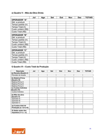 e) Quadro V – Mão-de-Obra Direta
Jul

Ago

Set

Out

Set

Out

Nov

Dez

TOTAIS

OPERADOR “A”
Qtd. a produzir
Tempo padrão (h)
Tempo Total (h)
Custo unitário (R$)
Custo Total (R$)
OPERADOR “B”
Qtd. a produzir
Tempo padrão (h)
Tempo Total (h)
Custo unitário (R$)
Custo Total (R$)
OPERADOR “C”
Qtd. a produzir
Tempo padrão (h)
Tempo Total (h)
Custo unitário (R$)
Custo Total (R$)
f) Quadro VI – Custo Total da Produção
Descrição
(a) Receita (Quadro I)
Previsão da receita

Jul

Ago

Nov

Dez

TOTAIS

(b) Matéria-Prima
(Quadro III)
Matéria-Prima A
Matéria-Prima B
Matéria-Prima C
(c) Custos Indiretos
(Quadro IV)
Custos Indiretos
(d) Mão-de-obra
(Quadro V)
Operador A
Operador B
Operador C
(e) Custos total de
Produção (e = b+c+d)
(f) Saldo antes dos
impostos (f = a – e)

25

 