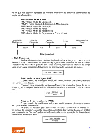 po em que não ocorrem ingressos de recursos financeiros na empresa, demandando-se
capital para financiá-lo.
PME = PMMP + PMF + PMV
PME = Prazo Médio de Estocagem
PMMP = Prazo Médio de Estocagem de Matéria-prima
PMF = Prazo Médio de Fabricação
PMV = Prazo Médio de Venda
PMR = Prazo Médio de Recebimento
PMP = Prazo Médio de Pagamento de Fornecedores

Compra de
Matéria-prima

Início da
Fabricação

PMMP

Fim da
Fabricação

PMF

Recebimento da
Venda

Venda

PMV

PMR

Ciclo Operacional

b) Ciclo Financeiro
Mede exclusivamente as movimentações de caixa, abrangendo o período compreendido entre o desembolso inicial de caixa (pagamento de materiais a fornecedores) e
o recebimento da venda do produto. Em outras palavras, representa o intervalo de tempo
que a empresa irá necessitar efetivamente de financiamento para suas atividades.
CF = PME + PMR – PMP

Prazo médio de estocagem (PME)
O prazo médio de estocagem indica, em média, quantos dias a empresa leva
para vender seu estoque.
“Estoque” pode ser obtido no Balanço Patrimonial em análise (valor de fim de
exercício), ou então pela média aritmética dos valores do ano em análise com o ano anterior.
PME =

Estoque
× 360
CMV

Prazo médio de recebimento (PMR)
O prazo médio de recebimento indica, em média, quantos dias a empresa espera para receber suas vendas.
“Duplicatas a receber” pode ser obtido no Balanço Patrimonial em análise (valor de final de exercício), ou então pela média aritmética dos valores do ano em análise
com o ano anterior. “Vendas” podem ser calculadas através da subtração de devoluções e
abatimentos da Receita Bruta.
PMR =

Dup. Receber
× 360
Vendas

28

 