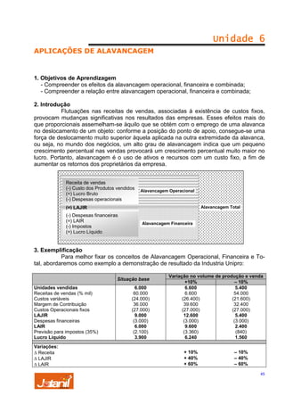 Unidade 6
APLICAÇÕES DE ALAVANCAGEM

1. Objetivos de Aprendizagem
- Compreender os efeitos da alavancagem operacional, financeira e combinada;
- Compreender a relação entre alavancagem operacional, financeira e combinada;
2. Introdução
Flutuações nas receitas de vendas, associadas à existência de custos fixos,
provocam mudanças significativas nos resultados das empresas. Esses efeitos mais do
que proporcionais assemelham-se àquilo que se obtém com o emprego de uma alavanca
no deslocamento de um objeto: conforme a posição do ponto de apoio, consegue-se uma
força de deslocamento muito superior àquela aplicada na outra extremidade da alavanca,
ou seja, no mundo dos negócios, um alto grau de alavancagem indica que um pequeno
crescimento percentual nas vendas provocará um crescimento percentual muito maior no
lucro. Portanto, alavancagem é o uso de ativos e recursos com um custo fixo, a fim de
aumentar os retornos dos proprietários da empresa.
Receita de vendas
(-) Custo dos Produtos vendidos
(=) Lucro Bruto
(-) Despesas operacionais

Alavancagem Operacional

Alavancagem Total

(=) LAJIR
(-) Despesas financeiras
(=) LAIR
(-) Impostos
(=) Lucro Líquido

Alavancagem Financeira

3. Exemplificação
Para melhor fixar os conceitos de Alavancagem Operacional, Financeira e Total, abordaremos como exemplo a demonstração de resultado da Industria Unipro:
Situação base
Unidades vendidas
Receitas de vendas (% mil)
Custos variáveis
Margem de Contribuição
Custos Operacionais fixos
LAJIR
Despesas financeiras
LAIR
Previsão para impostos (35%)
Lucro Líquido
Variações:
∆ Receita
∆ LAJIR
∆ LAIR

6.000
60.000
(24.000)
36.000
(27.000)
9.000
(3.000)
6.000
(2.100)
3.900

Variação no volume de produção e venda
+10%
– 10%
6.600
5.400
6.600
54.000
(26.400)
(21.600)
39.600
32.400
(27.000)
(27.000)
12.600
5.400
(3.000)
(3.000)
9.600
2.400
(3.360)
(840)
6.240
1.560
+ 10%
+ 40%
+ 60%

– 10%
– 40%
– 60%
45

 