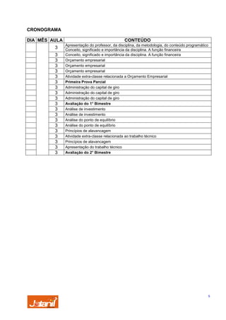 CRONOGRAMA
DIA MÊS AULA
3
3
3
3
3
3
3
3
3
3
3
3
3
3
3
3
3
3
3
3

CONTEÚDO
Apresentação do professor, da disciplina, da metodologia, do conteúdo programático
Conceito, significado e importância da disciplina. A função financeira
Conceito, significado e importância da disciplina. A função financeira
Orçamento empresarial
Orçamento empresarial
Orçamento empresarial
Atividade extra-classe relacionada a Orçamento Empresarial
Primeira Prova Parcial
Administração do capital de giro
Administração do capital de giro
Administração do capital de giro
Avaliação do 1° Bimestre
Análise de investimento
Análise de investimento
Análise do ponto de equilíbrio
Análise do ponto de equilíbrio
Princípios de alavancagem
Atividade extra-classe relacionada ao trabalho técnico
Princípios de alavancagem
Apresentação do trabalho técnico
Avaliação do 2° Bimestre

5

 