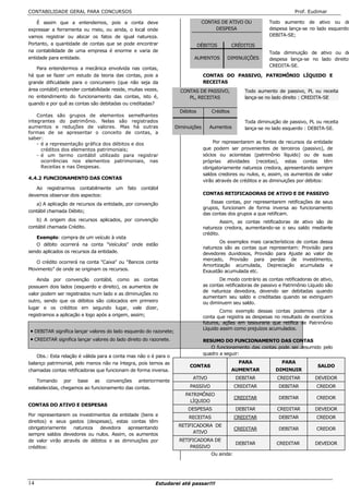 CONTABILIDADE GERAL PARA CONCURSOS                                                                                        Prof. Eudimar

    É assim que a entendemos, pois a conta deve                                 CONTAS DE ATIVO OU             Todo aumento de ativo ou de
expressar a ferramenta ou meio, ou ainda, o local onde                               DESPESA                   despesa lança-se no lado esquerdo:
vamos registrar ou alocar os fatos de igual natureza.                                                          DEBITA-SE;
Portanto, a quantidade de contas que se pode encontrar                         DÉBITOS         CRÉDITOS
na contabilidade de uma empresa é enorme e varia de                                                            Toda diminuição de ativo ou de
entidade para entidade.                                                    AUMENTOS         DIMINUIÇÕES        despesa lança-se no lado direito:
                                                                                                               CREDITA-SE.
   Para entendermos a mecânica envolvida nas contas,
há que se fazer um estudo da teoria das contas, pois a                           CONTAS DO PASSIVO, PATRIMÔNIO LÍQUIDO E
grande dificuldade para o concurseiro (que não seja da                           RECEITAS
área contábil) entender contabilidade reside, muitas vezes,          CONTAS DE PASSIVO,             Todo aumento de passivo, PL ou receita
no entendimento do funcionamento das contas, isto é,                    PL, RECEITAS                lança-se no lado direito : CREDITA-SE
quando e por quê as contas são debitadas ou creditadas?
                                                                     Débitos        Créditos
    Contas são grupos de elementos semelhantes
integrantes do patrimônio. Nelas são registrados                                                    Toda diminuição de passivo, PL ou receita
aumentos e reduções de valores. Mas há outras                      Diminuições     Aumentos         lança-se no lado esquerdo : DEBITA-SE.
formas de se apresentar o conceito de contas, a
saber:
    - é a representação gráfica dos débitos e dos                                     Por representarem as fontes de recursos da entidade
      créditos dos elementos patrimoniais;                                       que podem ser provenientes de terceiros (passivo), de
    - é um termo contábil utilizado para registrar                               sócios ou acionistas (patrimônio líquido) ou de suas
      ocorrências nos elementos patrimoniais, nas                                próprias atividades (receitas), estas contas têm
      Receitas e nas Despesas.                                                   obrigatoriamente natureza credora, apresentando sempre
                                                                                 saldos credores ou nulos, e, assim, os aumentos de valor
4.4.2 FUNCIONAMENTO DAS CONTAS
                                                                                 virão através de créditos e as diminuições por débitos:
   Ao registrarmos contabilmente um fato contábil
devemos observar dois aspectos:                                                  CONTAS RETIFICADORAS DE ATIVO E DE PASSIVO

   a) A aplicação de recursos da entidade, por convenção                            Essas contas, por representarem retificações de seus
                                                                                 grupos, funcionam de forma inversa ao funcionamento
contábil chamada Débito;
                                                                                 das contas dos grupos a que retificam.
   b) A origem dos recursos aplicados, por convenção                                     Assim, as contas retificadoras de ativo são de
contábil chamada Crédito.                                                        natureza credora, aumentando-se o seu saldo mediante
                                                                                 crédito.
   Exemplo: compra de um veículo à vista
                                                                                        Os exemplos mais característicos de contas dessa
   O débito ocorrerá na conta "Veículos" onde estão
                                                                                 natureza são as contas que representam: Provisão para
sendo aplicados os recursos da entidade.                                         devedores duvidosos, Provisão para Ajuste ao valor de
                                                                                 mercado, Provisão para perdas de investimento,
   O crédito ocorrerá na conta "Caixa" ou “Bancos conta
                                                                                 Amortização acumulada, Depreciação acumulada e
Movimento” de onde se originam os recursos.                                      Exaustão acumulada etc.
    Ainda por convenção contábil, como as contas                                        De modo contrário as contas retificadoras de ativo,
possuem dois lados (esquerdo e direito), os aumentos de                          as contas retificadoras de passivo e Patrimônio Líquido são
                                                                                 de natureza devedora, devendo ser debitadas quando
valor podem ser registrados num lado e as diminuições no
                                                                                 aumentam seu saldo e creditadas quando se extinguem
outro, sendo que os débitos são colocados em primeiro                            ou diminuem seu saldo.
lugar e os créditos em segundo lugar, vale dizer,
                                                                                         Como exemplo dessas contas podemos citar a
registramos a aplicação e logo após a origem, assim;                             conta que registra as despesas no resultado de exercícios
                                                                                 futuros, ações em tesouraria que retifica de Patrimônio
                                                                                 Líquido assim como prejuízos acumulados.
• DEBITAR significa lançar valores do lado esquerdo do razonete;
• CREDITAR significa lançar valores do lado direito do razonete.                 RESUMO DO FUNCIONAMENTO DAS CONTAS
                                                                                    O funcionamento das contas pode ser resumido pelo
                                                                                 quadro a seguir:
    Obs.: Esta relação é válida para a conta mas não o é para o
balanço patrimonial, pelo menos não na íntegra, pois temos as                                    PARA               PARA
                                                                         CONTAS                                                      SALDO
chamadas contas retificadoras que funcionam de forma inversa.                                  AUMENTAR           DIMINUIR
                                                                          ATIVO                 DEBITAR           CREDITAR         DEVEDOR
    Tomando por base as convenções anteriormente
estabelecidas, chegamos ao funcionamento das contas.                     PASSIVO                CREDITAR           DEBITAR          CREDOR
                                                                       PATRIMÔNIO
                                                                                                CREDITAR           DEBITAR          CREDOR
                                                                         LÍQUIDO
CONTAS DO ATIVO E DESPESAS
                                                                        DESPESAS                DEBITAR           CREDITAR         DEVEDOR
Por representarem os investimentos da entidade (bens e
                                                                        RECEITAS                CREDITAR           DEBITAR          CREDOR
direitos) e seus gastos (despesas), estas contas têm
obrigatoriamente   natureza   devedora    apresentando              RETIFICADORA DE
                                                                                                CREDITAR           DEBITAR          CREDOR
sempre saldos devedores ou nulos. Assim, os aumentos                      ATIVO
de valor virão através de débitos e as diminuições por              RETIFICADORA DE
                                                                                                DEBITAR           CREDITAR         DEVEDOR
créditos:                                                               PASSIVO
                                                                                    Ou ainda:




14                                                       Estudarei até passar!!!
 