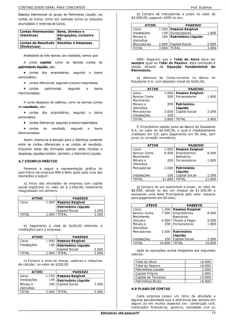 CONTABILIDADE GERAL PARA CONCURSOS                                                                                         Prof. Eudimar

Balanço Patrimonial no grupo do Patrimônio Líquido, via                                d) Compra de mercadorias a prazo no valor de
contas de lucros, como por exemplo lucros ou prejuízos                              $2.000,00, pagando $200 no ato;
acumulados e reservas de lucros.
                                                                                             ATIVO                     PASSIVO
                                                                                     Caixa              1.500 Passivo Exigível
Contas Patrimoniais Bens, Direitos e                                                 Instalações          100 Fornecedores            1.800
(Estáticas)         Obrigações, inclusive                                            Móveis e             200 Patrimônio Líquido
                    PL                                                               Utensílios
Contas de Resultado Receitas e Despesas                                              Mercadorias        2.000 Capital Social          2.000
(Dinâmicas)                                                                          TOTAL              3.800 TOTAL                   3.800

   Analisando as três teorias, ora expostas, temos que:
                                                                                        OBS: Reparem que o Total do Ativo deve ser
   A conta capital, como              as    demais    contas     de                 sempre igual ao Total do Passivo. Esta conclusão é
patrimônio líquido, são:                                                            obtida através da Equação Fundamental do
                                                                                    Patrimônio.
   • contas        dos   proprietários,     segundo       a   teoria
personalista;                                                                          e) Abertura de Conta-corrente no Banco              do
   • contas diferencial, segundo a teoria materialista;                             Estudante S.A. com depósito inicial de $500,00;

    • contas        patrimonial,       segundo        a       teoria                            ATIVO                   PASSIVO
Patrimonialista.                                                                     Caixa                 1.000 Passivo Exigível
                                                                                     Bancos Conta            500 Fornecedores         1.800
                                                                                     Movimento
    A conta despesas de salários, como as demais contas
                                                                                     Móveis e                200 Patrimônio
de resultado, são:                                                                   Utensílios                  Líquido
   • contas        dos   proprietários,     segundo       a   teoria                 Mercadorias           2.000 Capital Social       2.000
                                                                                     Instalações             100
personalista
                                                                                     TOTAL                 3.800 TOTAL                3.800
   • contas diferencial, segundo a teoria materialista
                                                                                        f) Empréstimo obtido junto ao Banco do Estudante
   • contas        de    resultado,        segundo    a       teoria
                                                                                    S.A. no valor de $8.000,00, o qual é imediatamente
Patrimonialista                                                                     creditado em C/C para pagamento em 90 dias, sem
                                                                                    juros ou correção monetária;
    Assim, chama-se a atenção para a diferença existente
entre as contas diferenciais e as contas de resultado.                                          ATIVO                    PASSIVO
Enquanto estas são formadas apenas pelas receitas e                                  Caixa                 1.000 Passivo Exigível
despesas, aquelas contém, também, o Patrimônio Líquido.                              Bancos Conta          8.500 Empréstimos          8.000
                                                                                     Movimento                   Bancários
4.7 EXEMPLO PRÁTICO                                                                  Móveis e                200 Fornecedores         1.800
                                                                                     Utensílios
   Faremos a seguir a representação gráfica do                                       Mercadorias           2.000 Patrimônio
patrimônio da empresa Alfa e Beta após cada uma das                                                              Líquido
operações a seguir:                                                                  Instalações             100 Capital Social       2.000
                                                                                     TOTAL                11.800 TOTAL               11.800
    a) Início das atividades da empresa com capital
social registrado no valor de $ 2.000,00, totalmente                                   g) Compra de um automóvel a prazo, no valor de
integralizado em dinheiro.                                                          $6.000, dando no ato um cheque de $1.000,00 e
                                                                                    assinando uma Nota Promissória pelo valor restante
         ATIVO                      PASSIVO                                         para pagamento em 60 dias;
Caixa                2.000 Passivo Exigível
                           Patrimônio Líquido                                                 ATIVO                      PASSIVO
                           Capital Social                     2.000                  Caixa               1.000 Passivo Exigível
TOTAL                2.000 TOTAL                              2.000                  Bancos Conta        7.500 Empréstimos            8.000
                                                                                     Movimento                 Bancários
                                                                                     Veículos            6.000 Títulos a Pagar        5.000
                                                                                     Móveis e              200 Fornecedores           1.800
    b) Pagamento à vista de $100,00 referente a
                                                                                     Utensílios
instalações para a empresa;
                                                                                     Mercadorias         2.000 Patrimônio
                                                                                                               Líquido
         ATIVO                       PASSIVO
                                                                                     Instalações           100 Capital Social         2.000
Caixa                1.900 Passivo Exigível
                                                                                     TOTAL              16.800 TOTAL                 16.800
Instalações            100 Patrimônio Líquido
                           Capital Social                     2.000                    Após as operações acima chegamos aos seguintes
TOTAL                2.000 TOTAL                              2.000                 valores:

   c) Compra à vista de mesas, cadeiras e máquinas                                    Total do Ativo                              16.800
de calcular, no valor de $200,00.                                                     Total do Passivo                            16.800
                                                                                      Patrimônio Líquido                           2.000
        ATIVO                        PASSIVO                                          Capital Próprio                              2.000
Caixa                1.700 Passivo Exigível                                           Capital de Terceiros                        14.800
Instalações            100 Patrimônio Líquido                                         Patrimônio Bruto                            16.800
Móveis e               200 Capital Social                     2.000
Utensílios                                                                          4.8 PLANO DE CONTAS
TOTAL                2.000 TOTAL                              2.000
                                                                                        Cada empresa possui um ramo de atividade e
                                                                                    alguma peculiaridade que a diferencia das demais em
                                                                                    alguns ou em muitos aspectos (ex: construção civil,
                                                                                    instituições financeiras, governo, sociedade civil ou
                                                                  Estudarei até passar!!!                                                  19
 