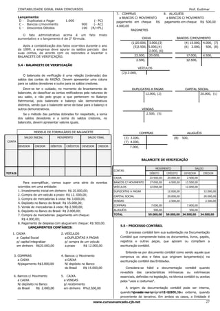 CONTABILIDADE GERAL PARA CONCURSOS                                                                                              Prof. Eudimar
                                                                                7. COMPRAS                               8. ALUGUÉIS
         Lançamento:                                                              a BANCOS C/ MOVIMENTO                    a BANCOS C/ MOVIMENTO
          D - Duplicatas a Pagar            1.000                 (- PC)        pagamento em cheque    R$                 pagamento em cheque R$ 500,00
          C - Bancos c/movimento                        900       (- AC)
                                                                                4.000,00
          C - Descontos Obtidos                         100     (R/+PL)
                                                                                         RAZONETES
            O fato administrativo acima é um                   fato   misto
         aumentativo e o lançamento é de 2a fórmula.                                                  CAIXA                      BANCOS C/MOVIMENTO
                                                                                             (1)20.000, 3.000,(3)                       (4) 15.000, 4.000, (7)
            Após a contabilização dos fatos ocorridos durante o ano                           (5)2.500,15.000,(4)                       (6) 2.000,    500, (8)
         de 1999, a empresa deve apurar os saldos parciais das                                          2.000, (6)
         suas contas, de acordo com os razonetes e levantar o
         BALANCETE DE VERIFICAÇÃO.                                                              22.500,     20.000,                      17.000,        4.500,
                                                                                                 2.500,                                  12.500,
         5.4 - BALANCETE DE VERIFICAÇÃO
                                                                                                    VEÍCULOS
                                                                                       (2)12.000,
             O balancete de verificação é uma relação (ordenada) dos
         saldos das contas do RAZÃO. Devem apresentar uma coluna
         para os saldos devedores e outra para os saldos credores.
             Deve-se ter o cuidado, no momento do levantamento do                            DUPLICATAS A PAGAR                         CAPITAL SOCIAL
         balancete, de classificar as contas retificadoras pela natureza de                               12.000, (2)                                  20.000, (1)
         seu saldo, e não pelo grupo a que pertencem no Balanço
         Patrimonial, pois balancete e balanço são demonstrativos
         distintos, sendo que o balancete serve de base para o balanço e
         outros demonstrativos.                                                                       VENDAS
             Se o método das partidas dobradas for respeitado, a soma                                     2.500, (5)
         dos saldos devedores e a soma do saldos credores, no
         balancete, devem apresentar valores iguais.


                    MODELO DE FORMULÁRIO DE BALANCETE                                                COMPRAS                              ALUGUÉIS
             SALDO INICIAL            MOVIMENTO               SALDO FINAL               (3) 3.000,                             (8)     500,
CONTA                                                                                   (7) 4.000,
         DEVEDOR     CREDOR      DÉBITOS    CRÉDITOS    DEVEDOR       CREDOR                7.000,



                                                                                                      BALANCETE DE VERIFICAÇÃO

                                                                                                                 MOVIMENTO                       SALDO
                                                                               CONTAS
TOTAIS                                                                                                       DÉBITO       CRÉDITO       DEVEDOR         CREDOR
                                                                               CAIXA                        22.500,00      20.000,00      2.500,00
             Para exemplificar, vamos supor uma série de eventos               BANCOS C/ MOVIMENTO          17.000,00       4.500,00     12.500,00
         ocorridos em uma entidade:                                            VEÍCULOS                     12.000,00                    12.000,00
         1. Investimento inicial em dinheiro: R$ 20.000,00;                    DUPLICATAS A PAGAR                          12.000,00                     12.000,00
         2. Compra de um veículo a prazo: R$ 12. 000,00;                       CAPITAL SOCIAL                              20.000,00                     20.000,00
         3. Compra de mercadorias à vista: R$ 3.000,00;
                                                                               VENDAS                                       2.500,00                      2.500,00
         4. Depósito no Banco do Brasil: R$ 15.000,00;
                                                                               COMPRAS                        7.000,00                    7.000,00
         5. Venda de mercadorias à vista: R$ 2.500,00;
         6. Depósito no Banco do Brasil: R$ 2.000,00;                          ALUGUÉIS                        500,00                         500,00

         7. Compra de mercadorias pagamento em cheque:                         TOTAL                        59.000,00     59.000,00 34.500,00          34.500,00
            R$ 4.000,00;
         8. Pagamento de despesa com aluguel em cheque: R$ 500,00.
                                                                                   5.5 - PROCESSO CONTÁBIL
                 LANÇAMENTOS CONTÁBEIS:

   1. CAIXA                             2. VEÍCULOS                                    O processo contábil tem sua sustentação na Documentação
      a Capital Social                     a DUPLICATAS A PAGAR                    Contábil que compreende todos os documentos, livros, papéis,
      p/ capital integralizar              p/ compra de um veículo                 registros e outras peças, que apoiam ou compõem a
      em dinheiro R$20.000,00              a prazo     R$ 12.000,00                escrituração contábil.

                                                                                       Entende-se por documento contábil como sendo aquele que
    3. COMPRAS                          4. Bancos c/ Movimento                     comprova os atos e fatos que originam lançamento(s) na
       a CAIXA                             a CAIXA                                 escrituração contábil das Entidades.
       N/pagamento R$3.000,00              N/ depósito no Banco
                                           do Brasil    R$ 15.000,00                   Considera-se hábil a documentação contábil quando
                                                                                   revestida das características intrínsecas ou extrínsecas
    6. Bancos c/ Movimento              5. CAIXA                                   essenciais, definidas na legislação, na técnica contábil ou aceitas
       a CAIXA                            a VENDAS                                 pelos “usos e costumes”.
       N/ depósito no Banco               p/ recebimento
       do Brasil    R$ 2.000,00           em dinheiro R%2.500,00                      A origem da documentação contábil pode ser interna,
                                                                                   quando N/ recebimento
                                                                                           gerada na própriaR$ 2.500,00
                                                                                                               Entidade, ou externa, quando
                                                                                   proveniente de terceiros. Em ambos os casos, a Entidade é
                                                                 www.cursoavancado.cjb.net                                                                27
 