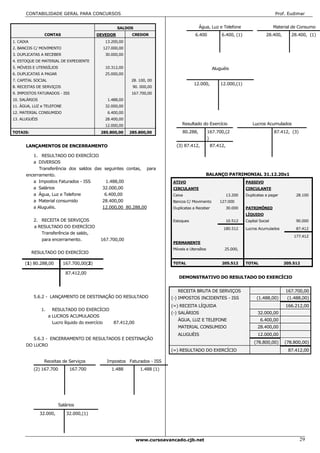CONTABILIDADE GERAL PARA CONCURSOS                                                                                              Prof. Eudimar


                                                     SALDOS                               Água, Luz e Telefone                        Material de Consumo
                 CONTAS                    DEVEDOR         CREDOR                      6.400           6.400, (1)                28.400,      28.400, (1)
1. CAIXA                                      13.200,00
2. BANCOS C/ MOVIMENTO                       127.000,00
3. DUPLICATAS A RECEBER                       30.000,00
4. ESTOQUE DE MATERIAL DE EXPEDIENTE
5. MÓVEIS E UTENSÍLIOS                        10.312,00                                            Aluguéis
6. DUPLICATAS A PAGAR                         25.000,00
7. CAPITAL SOCIAL                                         28. 100, 00
                                                                                      12.000,          12.000,(1)
8. RECEITAS DE SERVIÇOS                                    90. 000,00
9. IMPOSTOS FATURADOS - ISS                               167.700,00
10. SALÁRIOS                                   1.488,00
11. ÁGUA, LUZ e TELEFONE                      32.000,00
12. MATERIAL CONSUMIDO                         6.400,00
13. ALUGUÉIS                                  28.400,00
                                              12.000,00                         Resultado do Exercício                   Lucros Acumulados
TOTAIS:                                     285.800,00    285.800,00            80.288,          167.700,(2                           87.412, (3)
                                                                                                 )
      LANÇAMENTOS DE ENCERRAMENTO                                            (3) 87.412,          87.412,

         1. RESULTADO DO EXERCÍCIO
         a DIVERSOS
            Transferência dos saldos das seguintes contas, para
      encerramento.                                                                          BALANÇO PATRIMONIAL 31.12.20x1
         a Impostos Faturados - ISS       1.488,00                         ATIVO                                     PASSIVO
         a Salários                     32.000,00                          CIRCULANTE                                CIRCULANTE
         a Água, Luz e Telefone          6.400,00                          Caixa                            13.200   Duplicatas a pagar         28.100
         a Material consumido           28.400,00                          Bancos C/ Movimento        127.000
         a Aluguéis.                    12.000,00 80.288,00                Duplicatas a Receber             30.000   PATRIMÔNIO
                                                                                                                     LÍQUIDO
           2. RECEITA DE SERVIÇOS                                          Estoques                         10.512   Capital Social             90.000
           a RESULTADO DO EXERCÍCIO                                                                     180.512      Lucros Acumulados          87.412
              Transferência de saldo,
                                                                                                                                               177.412
              para encerramento.            167.700,00
                                                                           PERMANENTE
                                                                           Móveis e Utensílios          25.000,
           RESULTADO DO EXERCÍCIO

      (1) 80.288,00        167.700,00(2)                                   TOTAL                       205.512       TOTAL                 205.512

                            87.412,00
                                                                              DEMONSTRATIVO DO RESULTADO DO EXERCÍCIO


                                                                             RECEITA BRUTA DE SERVIÇOS                                     167.700,00
           5.6.2 - LANÇAMENTO DE DESTINAÇÃO DO RESULTADO                   (-) IMPOSTOS INCIDENTES - ISS                   (1.488,00)       (1.488,00)
                                                                           (=) RECEITA LÍQUIDA                                             166.212,00
               1.     RESULTADO DO EXERCÍCIO
                                                                           (-) SALÁRIOS                                     32.000,00
                    a LUCROS ACUMULADOS
                                                                             ÁGUA, LUZ E TELEFONE                            6.400,00
                      Lucro líquido do exercício 87.412,00
                                                                             MATERIAL CONSUMIDO                             28.400,00
                                                                             ALUGUÉIS                                       12.000,00
         5.6.3 - ENCERRAMENTO DE RESULTADOS E DESTINAÇÃO
                                                                                                                          (78.800,00)      (78.800,00)
      DO LUCRO
                                                                           (=) RESULTADO DO EXERCÍCIO                                       87.412,00

                 Receitas de Serviços         Impostos Faturados - ISS
           (2) 167.700        167.700            1.488         1.488 (1)




                         Salários
               32.000,       32.000,(1)




                                                              www.cursoavancado.cjb.net                                                             29
 