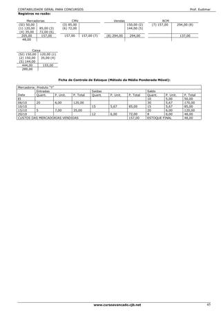 CONTABILIDADE GERAL PARA CONCURSOS                                                                             Prof. Eudimar
Registros no razão:

      Mercadorias                  CMV                      Vendas                         RCM
(SI) 50,00                   (3) 85,00                               150,00 (2)     (7) 157,00         294,00 (8)
(1) 120,00   85,00 (3)       (6) 72,00                               144,00 (5)
 (4) 35,00   72,00 (6)
  205,00       157,00         157,00     157,00 (7)     (8) 294,00    294,00                            137,00
   48,00


         Caixa
(SI) 150,00 120,00 (1)
 (2) 150,00    35,00 (4)
 (5) 144,00
   444,00       155,00
   289,00


                           Ficha de Controle de Estoque (Método da Média Ponderada Móvel):

Mercadoria: Produto “Y”
            Entradas                           Saídas                             Saldo
Data        Quant.      P. Unit. P. Total      Quant.     P. Unit.    P. Total    Quant.    P. Unit.       P. Total
EI                                                                                10        5,00           50,00
06/10       20          6,00     120,00                                           30        5,67           170,00
10/10                                          15         5,67        85,00       15        5,67           85,00
15/10       5           7,00     35,00                                            20        6,00           120,00
20/10                                          12         6,00        72,00       8         6,00           48,00
CUSTOS DAS MERCADORIAS VENDIDAS                                       157,00      ESTOQUE FINAL            48,00




                                                www.cursoavancado.cjb.net                                                45
 