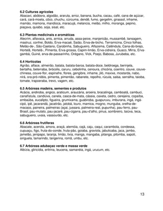 13
6.2 Culturas agrícolas
Abacaxi, abóbora, algodão, araruta, arroz, banana, bucha, cacau, café, cana de açúcar,
cará, cará-moela, côco, chuchu, cúrcuma, dendê, fumo, gergelim, girassol, inhame,
mamão, mamona, mandioca, maracujá, melancia, melão, milho, moranga, pepino,
piaçava, quiabo, soja, sisal, etc.
6.3 Plantas medicinais e aromáticas
Alecrim, alfavaca, anis, arnica, arruda, assa-peixe, manjericão, mussambê, tansagem,
mastruz, confrei, Boldo, Erva-macaé, Saião, Erva-de-bicho, Terramicina, Cinco folhas,
Melão-de-, São-Caetano, Carobinha, Sabugueiro, Alfazema, Calêndula, Cana-do-brejo,
Hortelã, Hortelã-, Pimenta, Erva-grossa, Capim-limão, Erva-cidreira, Guaco, Mirra, Erva-
gambá, Guiné, erva-de-passarinho, Orégano, Vick, Poejo, Babosa, Jurubeba, etc.
6.4 Hortícolas
Agrião, alface, almeirão, batata, batata-baroa, batata-doce, beldroega, berinjela,
bertalha, beterraba, brócolis, caruru, cebolinha, cenoura, chicória, coentro, couve, couve-
chinesa, couve-flor, espinafre, flores, gengibre, inhame, jiló, maxixe, mostarda, nabo,
nirá, ora-pró-nóbis, pimenta, pimentão, rabanete, repolho, rúcula, salsa, serralha, taioba,
tomate, trapoeraba, trevo, vagem, etc.
6.5 Arbóreas madeira, sementes e produtos
Acácia, andiroba, angico, araticum, araucária, aroeira, bracatinga, camboatá, cambuci,
canafístula, candiúva, canela, casca-de-mata, cássia, caxeta, cedro, cerejeira, copaíba,
embaúba, eucalipto, figueira, grumixama, guabiroba, guapuruvu, imburana, ingá, ingá-
cipó, ipê, jacarandá, jacatirão, jatobá, louro, mamica, mogno, munguba, orelha-de-
macaco, paineira, palmeiras (açai, jussara, palmeira-real, pupunha), pau-ferro, pau-
Brasil, pau-mulato, pau-jacaré, pau-cigarra, pau-d’alho, pinus, sombreiro, taiúva, teca,
sabugueiro, uvaia, vassourão, etc.
6.6 Arbóreas frutíferas
Abacate, acerola, amora, araçá, atemóia, cajá, caju, caqui, carambola, condessa,
cupuaçu, figo, fruta-do-conde, fruta-pão, goiaba, graviola, jabuticaba, jaca, jambo,
jamelão, jenipapo, laranja, limão, lixia, manga, mangaba, pitanga, pitomba, sapoti,
siriguela, tamarindo, tangerina, romã, umbu, etc.
6.7 Arbóreas adubaçao verde e massa verde
Albízia, gliricídia, eritrina, leucena, samanéia, ingá, urucum, etc.
 