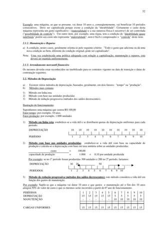52
Exemplo: uma máquina, ao que se presume, vai durar 10 anos e, conseqüentemente, vai beneficiar 10 períodos
consecutivos. Deve ser capitalizada porque existe a condição da “durabilidade”. Certamente o custo desta
máquina representa um gasto significativo - (materialidade) e a sua natureza física é suscetíve1 de ser controlada
("possibilidade de controle"). Um outro item, por exemplo, uma régua, tem a condição de "durabilidade quase
indefinida" porém seu custo não representa "materialidade", nem é fácil e compensador o "controle" deste item.
2.1.2. Manutenção e Reparos
a) A condição, nestes casos, geralmente orienta-se pelo seguinte critério: "Todo o gasto que adiciona ou dá uma
nova condição ao bem, diferente da condição original, pode ser capitalizado".
Nota: Uma vez estabelecida uma política adequada com relação a capitalização, manutenção e reparos, esta
deverá ser mantida uniformemente.
2.1.3. Arrendamento mercantil financeiro
Os mesmos deverão estar reconhecidos no imobilizado para os contratos vigentes na data de transição e datas de
contratação seguintes.
2.2. Métodos de Depreciação
a) Existem vários métodos de depreciação, baseados, geralmente, em dois fatores: "tempo" ou "produção".
b) Métodos mais comuns:
1) Método em linha reta
2) Método com base nas unidades produzidas
3) Método de redução progressiva (métodos dos saldos decrescentes).
Ilustração do funcionamento:
Suponhamos uma máquina que custou R$ 100,00
Fator tempo: por exemplo, 10 anos
Fator produção: por exemplo, 1.000 unidades
1) Método em linha reta: estabelece-se a vida útil e se distribuem quotas de depreciação uniformes para cada
período:
DEPRECIAÇÃO 10 10 10 10 10 10 10 10 10 10
PERÍODO 1 2 3 4 5 6 7 8 9 10
2) Método com base nas unidades produzidas: estabelece-se a vida útil com base na capacidade de
produção e calcula-se a depreciação com base em taxa unitária sobre as unidades produzidas:
custo = 100,00
capacidade de produção = 1.000 = 0,10 por unidade produzida
Por exemplo: se no 1º período foram produzidas 300 unidades e 200 no 2º período, faríamos:
DEPRECIAÇÃO 30 20 50
PERÍODOS 1 2 3 4 5 6 7 8 9 10
3) Método de redução progressiva (métodos dos saldos decrescentes): este método considera a vida útil em
função dos gastos de manutenção.
Por exemplo: Supõe-se que a máquina vai durar 10 anos e que gastos e manutenção até o fim dos 10 anos
atingirá 50% do valor de custo e que os mesmos serão incorridos a partir do 6º ano de funcionamento.
PERÍODOS 1 2 3 4 5 6 7 8 9 10
DEPRECIAÇÃO 15 15 15 15 15 5 5 5 5 5
MANUTENÇÃO - - - - - 10 10 10 10 10
CARGAS UNIFORMES 15 15 15 15 15 15 15 15 15 15
 