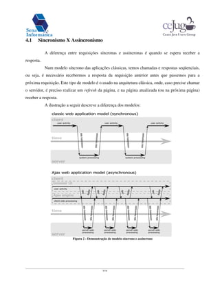 5/16
4.1 Sincronismo X Assincronismo
A diferença entre requisições síncronas e assíncronas é quando se espera receber a
resposta.
Num modelo síncrono das aplicações clássicas, temos chamadas e respostas seqüenciais,
ou seja, é necessário recebermos a resposta da requisição anterior antes que passemos para a
próxima requisição. Este tipo de modelo é o usado na arquitetura clássica, onde, caso precise chamar
o servidor, é preciso realizar um refresh da página, e na página atualizada (ou na próxima página)
receber a resposta.
A ilustração a seguir descreve a diferença dos modelos:
Figura 2 - Demonstração de modelo síncrono e assíncrono
 