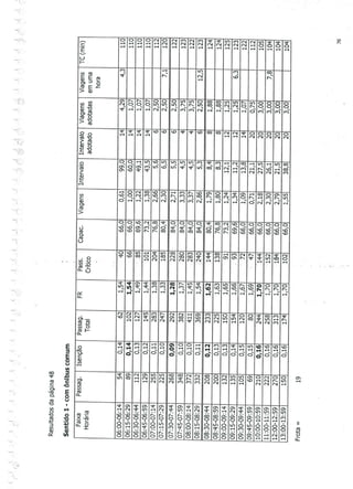 Apostila alberto lima