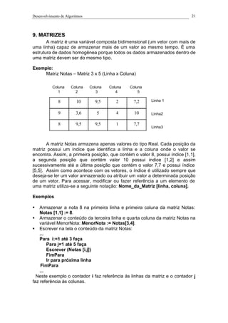 Desenvolvimento de Algoritmos 21
9. MATRIZES
A matriz é uma variável composta bidimensional (um vetor com mais de
uma linha) capaz de armazenar mais de um valor ao mesmo tempo. É uma
estrutura de dados homogênea porque todos os dados armazenados dentro de
uma matriz devem ser do mesmo tipo.
Exemplo:
Matriz Notas – Matriz 3 x 5 (Linha x Coluna)
A matriz Notas armazena apenas valores do tipo Real. Cada posição da
matriz possui um índice que identifica a linha e a coluna onde o valor se
encontra. Assim, a primeira posição, que contém o valor 8, possui índice [1,1],
a segunda posição que contém valor 10 possui indice [1,2] e assim
sucessivamente até a última posição que contém o valor 7,7 e possui índice
[5,5]. Assim como acontece com os vetores, o índice é utilizado sempre que
deseja-se ler um valor armazenado ou atribuir um valor a determinada posição
de um vetor. Para acessar, modificar ou fazer referência a um elemento de
uma matriz utiliza-se a seguinte notação: Nome_da_Matriz [linha, coluna].
Exemplos
§ Armazenar a nota 8 na primeira linha e primeira coluna da matriz Notas:
Notas [1,1] := 8.
§ Armazenar o conteúdo da terceira linha e quarta coluna da matriz Notas na
variável MenorNota: MenorNota := Notas[3,4].
§ Escrever na tela o conteúdo da matriz Notas:
...
Para i:=1 até 3 faça
Para j=1 até 5 faça
Escrever (Notas [i,j])
FimPara
Ir para próxima linha
FimPara
...
Neste exemplo o contador i faz referência às linhas da matriz e o contador j
faz referência às colunas.
8 10 9,5 2 7,2
9 3,6 5 4 10
8 9,5 9,5 1 7,7
Coluna Coluna Coluna Coluna Coluna
1 2 3 4 5
Linha 1
Linha2
Linha3
 
