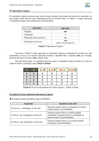 Apostila de Lógica de Programação - Algoritmos
Profa. Flávia Pereira de Carvalho - fpereira@faccat.br - http://fit.faccat.br/~fpereira 16
10 Operadores Lógicos
Os operadores lógicos permitem que mais de uma condição seja testada em uma única expressão, ou
seja, pode-se fazer mais de uma comparação (teste) ao mesmo tempo. A Tabela 7 a seguir, apresenta
os operadores lógicos que utilizaremos nesta disciplina.
Operação Operador
Negação não
Conjunção e
Disjunção (não-exclusiva) ou
Disjunção (exclusiva)
xou
(lê-se: "ou exclusivo")
Tabela 7: Operadores Lógicos
Note que a Tabela 7 acima, apresenta os operadores lógicos já ordenados de acordo com suas
prioridades, ou seja, se na mesma expressão tivermos o operador ou e o operador não, por exemplo,
primeiro devemos executar o não e depois o ou.
De uma forma geral, os resultados possíveis para os operadores lógicos podem ser vistos na
Tabela 8 abaixo, conhecida como Tabela Verdade:
A B A e B A ou B não A A xou B
F F F F V F
F V F V V V
V F F V F V
V V V V F F
Tabela 8: Possíveis Resultados dos Testes Lógicos - Tabela Verdade
Exemplos de Testes utilizando Operadores Lógicos:
Exemplos usando operadores lógicos [KOZ06]:
Expressão Quando eu não saio?
Se chover e relampejar, eu não saio.
Somente quando chover e relampejar ao mesmo
tempo (apenas 1 possibilidade).
Se chover ou relampejar, eu não saio.
Somente quando chover, somente quando
relampejar ou quando chover e relampejar ao
mesmo tempo (3 possibilidades).
Se chover xou relampejar, eu não saio.
Somente quando chover, ou somente quando
relampejar (2 possibilidades).
 