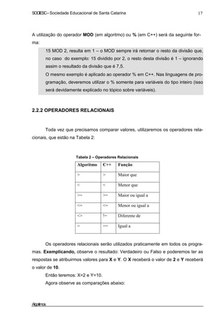 SOCIESC – Sociedade Educacional de Santa Catarina 17 
A utilização do operador MOD (em algoritmo) ou % (em C++) será da seguinte for-ma: 
• 15 MOD 2, resulta em 1 – o MOD sempre irá retornar o resto da divisão que, 
no caso do exemplo: 15 dividido por 2, o resto desta divisão é 1 – ignorando 
assim o resultado da divisão que é 7,5. 
• O mesmo exemplo é aplicado ao operador % em C++. Nas linguagens de pro-gramação, 
deveremos utilizar o % somente para variáveis do tipo inteiro (isso 
será devidamente explicado no tópico sobre variáveis). 
2.2.2 OPERADORES RELACIONAIS 
Toda vez que precisamos comparar valores, utilizaremos os operadores rela-cionais, 
que estão na Tabela 2: 
Tabela 2 – Operadores Relacionais 
Algoritmo C++ Função 
  Maior que 
  Menor que 
= = Maior ou igual a 
= = Menor ou igual a 
 != Diferente de 
= == Igual a 
Os operadores relacionais serão utilizados praticamente em todos os progra-mas. 
Exemplicando, observe o resultado: Verdadeiro ou Falso e poderemos ter as 
respostas se atribuirmos valores para X e Y. O X receberá o valor de 2 e Y receberá 
o valor de 10. 
Então teremos: X=2 e Y=10. 
Agora observe as comparações abaixo: 
Algoritmos 
 
