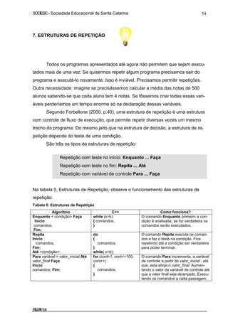 SOCIESC – Sociedade Educacional de Santa Catarina 54 
7. ESTRUTURAS DE REPETIÇÃO 
Todos os programas apresentados até agora não permitem que sejam execu-tados 
mais de uma vez. Se quisermos repetir algum programa precisamos sair do 
programa e executá-lo novamente. Isso é inviável. Precisamos permitir repetições. 
Outra necessidade: imagine se precisássemos calcular a média das notas de 500 
alunos sabendo-se que cada aluno tem 4 notas. Se fôssemos criar todas essas vari-áveis 
perderíamos um tempo enorme só na declaração dessas variáveis. 
Segundo Forbellone (2000, p.49), uma estrutura de repetição é uma estrutura 
com controle de fluxo de execução, que permite repetir diversas vezes um mesmo 
trecho do programa. Do mesmo jeito que na estrutura de decisão, a estrutura de re-petição 
depende do teste de uma condição. 
São três os tipos de estruturas de repetição: 
• Repetição com teste no início: Enquanto ... Faça 
• Repetição com teste no fim: Repita ... Até 
• Repetição com variável de controle Para ... Faça 
Na tabela 5, Estruturas de Repetição, observe o funcionamento das estruturas de 
repetição: 
Tabela 5: Estruturas de Repetição 
Algoritmo C++ Como funciona? 
Enquanto  condição Faça 
Início 
comandos; 
Fim; 
while (xb) 
{ comandos; 
} 
O comando Enquanto primeiro a con-dição 
é analisada, se for verdadeira os 
comandos serão executados. 
Repita 
Início 
comandos; 
Fim; 
Até condição; 
do 
{ 
comandos; 
} 
while( xb); 
O comando Repita executa os coman-dos 
e faz o teste na condição. Fica 
repetindo até a condição ser verdadeira 
para poder terminar. 
Para variável = valor_inicial Até 
valor_final Faça 
Início 
comandos; Fim; 
for (cont=1; cont=100; 
cont++) 
{ 
comandos; 
} 
O comando Para incrementa, a variável 
de controle a partir do valor_inicial , até 
que, esta atinja o valor_final. Aumen-tando 
o valor da variável de controle até 
que o valor final seja alcançado. Execu-tando 
os comandos a cada passagem. 
Algoritmos 
 