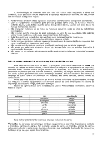 13
13
A movimentação de materiais tem sido uma das causas mais freqüentes e sérias dos
acidentes, razão pela qual é muito importante a segurança nesse tipo de trabalho. Por isso, devem
ser observadas as seguintes regras:
• Manter limpo e em bom estado o piso dos locais onde se manipulam e transportam os materiais.
• Usar os equipamentos necessários para proteção pessoal, como luvas, ao manusear material
cortante, óculos, luvas, botas e avental para o transporte de ácidos, sapatos com bicos de aço no
manejo de materiais pesados.
• Não manipular materiais se as mãos ou materiais estiverem sujos de óleo ou substâncias
escorregadias.
• Não levantar sozinho materiais de peso excessivo, ou além de sua capacidade. Não podendo
utilizar meios mecânicos, pedir ajuda aos companheiros de trabalho.
• Evitar brincadeiras e competições para verificar quem consegue levantar maior peso.
• Não carregar material em demasia, isso dificulta os passos e a visão.
• Manter em boas condições todos os equipamentos destinados à movimentação dos materiais, tais
como: empilhadeiras, elevadores, esteiras etc.
• Não carregar em demasia os carretos e empilhadeira evitando que o material possa cair.
• Não andar em velocidade excessiva dentro do Almoxarifado com os veículos destinados à
movimentação de cargas.
• Não passar ou permanecer sob cargas que estão sendo movimentadas por guindastes ou pontes
rolantes.
USO DE CORES COMO FATOR DE SEGURANÇA NOS ALMOXARIFADOS
Esse item trata da NB nº76, da ABNT, cujo objetivo primordial é determinar as cores que
deverão ser usadas nos Almoxarifados, a fim de identificar máquinas e equipamentos de segurança,
delimitar áreas, advertir contra perigos iminentes ou eventuais. Sua adoção no Almoxarifado
possibilita ao pessoal que nele trabalha identificar, facilmente, os perigos naturais por intermédio
das cores, quando já familiarizado com a simbologia adotada. Isto não dispensa, em absoluto, o
emprego de outras formas de prevenção de acidentes, tais como cartazes, painéis, dentro do
Almoxarifado.
O uso das cores deve ser estudado de modo a manter o equilíbrio visual necessário. O corpo
das máquinas e outros equipamentos não deveram possuir as cores empregadas no sistema de
segurança. Isso causaria fadiga, confusão e distração.
Quanto ao significado das cores indicadas para uso nos Almoxarifados e Armazéns, observe a
tabela a seguir:
número cor significado
1 vermelho perigo
2 alaranjado alerta
3 amarelo atenção
4 verde segurança
5 azul cuidado
6 púrpura radiação
7 branco limpeza
8 preto detrito
Para melhor entendimento veremos o emprego individual das cores:
Vermelho: é a cor usada para distinguir e indicar equipamentos e aparelhos de proteção e combate
a incêndios, significando perigo. Por exemplo: caixas de alarme de incêndio, sirenes de alarme,
caixas com cobertores para abafar chamas, extintores e sua localização, localização de mangueiras,
baldes de areia ou água, saídas de emergência.
 