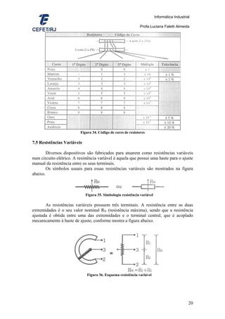 Informática Industrial

                                                               Profa.Luciana Faletti Almeida




                          Figura 34. Código de cores de resistores

7.5 Resistências Variáveis

        Diversos dispositivos são fabricados para atuarem como resistências variáveis
num circuito elétrico. A resistência variável é aquela que possui uma haste para o ajuste
manual da resistência entre os seus terminais.
        Os símbolos usuais para essas resistências variáveis são mostrados na figura
abaixo.



                             Figura 35. Simbologia resistência variável

       As resistências variáveis possuem três terminais. A resistência entre as duas
extremidades é o seu valor nominal RN (resistência máxima), sendo que a resistência
ajustada é obtida entre uma das extremidades e o terminal central, que é acoplado
mecanicamente à haste de ajuste, conforme mostra a figura abaixo.




                              Figura 36. Esquema resistência variável




                                                                                               20
 