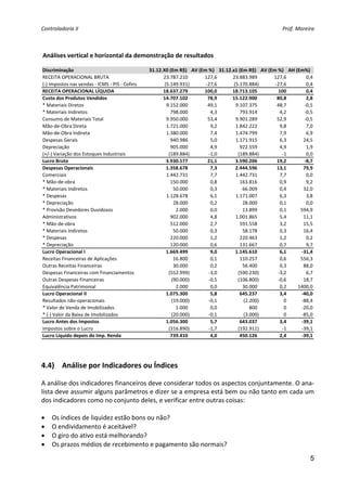 Controladoria II                                                                                               Prof. Moreira 



Análises vertical e horizontal da demonstração de resultados

Discriminação                                   31.12.X0 (Em R$) AV (Em %)         31.12.x1 (Em R$) AV (Em %) AH (Em%)
RECEITA OPERACIONAL BRUTA                                  23.787.210      127,6              23.883.989       127,6     0,4
(‐) Impostos nas vendas ‐ ICMS ‐ PIS ‐ Cofins               (5.149.931)    ‐27,6               (5.170.884)     ‐27,6     0,4
RECEITA OPERACIONAL LÍQUIDA                                18.637.279      100,0             18.713.105          100     0,4
Custo dos Produtos Vendidos                                14.707.102       78,9             15.122.900         80,8     2,8
* Materiais Diretos                                          9.152.000      49,1                9.107.375       48,7    ‐0,5
* Materiais Indiretos                                            798.000     4,3                   793.914        4,2   ‐0,5
Consumo de Materiais Total                                   9.950.000      53,4                9.901.289       52,9    ‐0,5
Mão‐de‐Obra Direta                                           1.721.000       9,2                1.842.222         9,8    7,0
Mão‐de‐Obra Indireta                                         1.380.000       7,4                1.474.799         7,9    6,9
Despesas Gerais                                                  940.986     5,0                1.171.915         6,3   24,5
Depreciação                                                      905.000     4,9                   922.559        4,9    1,9
(+/‐) Variação dos Estoques Industriais                        (189.884)    ‐1,0                  (189.884)        ‐1    0,0
Lucro Bruto                                                  3.930.177      21,1                3.590.206       19,2    ‐8,7
Despesas Operacionais                                        1.358.678       7,3                2.444.596       13,1    79,9
Comerciais                                                   1.442.731       7,7                1.442.731         7,7    0,0
* Mão‐de‐obra                                                    150.000     0,8                   163.816        0,9    9,2
* Materiais Indiretos                                              50.000    0,3                     66.009       0,4   32,0
* Despesas                                                   1.128.678       6,1                1.171.007         6,3    3,8
* Depreciação                                                      28.000    0,2                     28.000       0,1    0,0
* Provisão Devedores Duvidosos                                       2.000   0,0                     13.899       0,1  594,9
Administrativos                                                  902.000     4,8                1.001.865         5,4   11,1
* Mão‐de‐obra                                                    512.000     2,7                   591.558        3,2   15,5
* Materiais Indiretos                                              50.000    0,3                     58.178       0,3   16,4
* Despesas                                                       220.000     1,2                   220.463        1,2    0,2
* Depreciação                                                    120.000     0,6                   131.667        0,7    9,7
Lucro Operacional I                                          1.669.499       9,0                1.145.610        6,1   ‐31,4
Receitas Financeiras de Aplicações                                 16.800    0,1                   110.257        0,6  556,3
Outras Receitas Financeiras                                        30.000    0,2                     56.400       0,3   88,0
Despesas Financeiras com Financiamentos                        (552.999)    ‐3,0                  (590.230)     ‐3,2     6,7
Outras Despesas Financeiras                                      (90.000)   ‐0,5                  (106.800)     ‐0,6    18,7
Equivalência Patrimonial                                             2.000   0,0                     30.000       0,2 1400,0
Lucro Operacional II                                         1.075.300       5,8                   645.237       3,4   ‐40,0
Resultados não‐operacionais                                      (19.000)   ‐0,1                      (2.200)       0  ‐88,4
* Valor de Venda de Imobilizados                                     1.000   0,0                           800      0  ‐20,0
* (‐) Valor da Baixa de Imobilizados                             (20.000)   ‐0,1                      (3.000)       0  ‐85,0
Lucro Antes dos Impostos                                     1.056.300       5,7                   643.037       3,4   ‐39,1
Impostos sobre o Lucro                                         (316.890)    ‐1,7                  (192.911)        ‐1  ‐39,1
Lucro Líquido depois do Imp. Renda                              739.410      4,0                   450.126       2,4   ‐39,1  
 
 
4.4) Análise por Indicadores ou Índices 
 
A análise dos indicadores financeiros deve considerar todos os aspectos conjuntamente. O ana‐
lista deve assumir alguns parâmetros e dizer se a empresa está bem ou não tanto em cada um 
dos indicadores como no conjunto deles, e verificar entre outras coisas: 
 
• Os índices de liquidez estão bons ou não? 
• O endividamento é aceitável? 
• O giro do ativo está melhorando? 
• Os prazos médios de recebimento e pagamento são normais? 

                                                                                                                           5
 