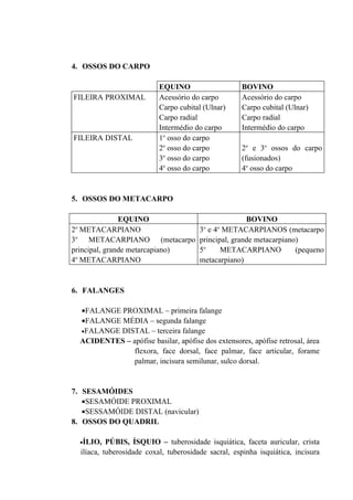 4. OSSOS DO CARPO

                             EQUINO                    BOVINO
FILEIRA PROXIMAL             Acessório do carpo        Acessório do carpo
                             Carpo cubital (Ulnar)     Carpo cubital (Ulnar)
                             Carpo radial              Carpo radial
                             Intermédio do carpo       Intermédio do carpo
FILEIRA DISTAL               1o osso do carpo
                             2o osso do carpo          2o e 3o ossos do carpo
                             3o osso do carpo          (fusionados)
                             4o osso do carpo          4o osso do carpo


5. OSSOS DO METACARPO

               EQUINO                                    BOVINO
o                                          o    o
2 METACARPIANO                            3 e 4 METACARPIANOS (metacarpo
3o METACARPIANO (metacarpo                principal, grande metacarpiano)
principal, grande metarcapiano)           5o     METACARPIANO           (pequeno
4o METACARPIANO                           metacarpiano)


6. FALANGES

    •FALANGE PROXIMAL – primeira falange
    •FALANGE MÉDIA – segunda falange
    •FALANGE DISTAL – terceira falange
    ACIDENTES – apófise basilar, apófise dos extensores, apófise retrosal, área
                 flexora, face dorsal, face palmar, face articular, forame
                 palmar, incisura semilunar, sulco dorsal.


7. SESAMÓIDES
   •SESAMÓIDE PROXIMAL
   •SESSAMÓIDE DISTAL (navicular)
8. OSSOS DO QUADRIL

    •ÍLIO,   PÚBIS, ÍSQUIO – tuberosidade isquiática, faceta auricular, crista
    ilíaca, tuberosidade coxal, tuberosidade sacral, espinha isquiática, incisura
 