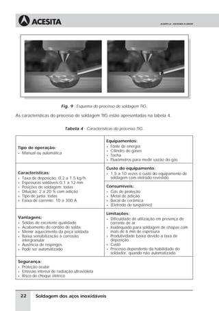 Soldagem dos aços inoxidáveis
Fig. 9 - Esquema do processo de soldagem TIG.
As características do processo de soldagem TIG estão apresentadas na tabela 4.
Tabela 4 - Características do processo TIG.
Tipo de operação:
• Manual ou automática
Equipamentos:
• Fonte de energia
• Cilindro de gases
• Tocha
• Fluxômetros para medir vazão do gás
Características:
• Taxa de deposição: 0,2 a 1,5 kg/h
• Espessuras soldáveis:0,1 a 12 mm
• Posições de soldagem: todas
• Diluição: 2 a 20 % com adição
• Tipo de junta: todas
• Faixa de corrente: 10 a 300 A
Custo do equipamento:
• 1,5 a 10 vezes o custo do equipamento de
soldagem com eletrodo revestido
Consumíveis:
• Gás de proteção
• Metal de adição
• Bocal de cerâmica
• (Eletrodo de tungstênio)
Vantagens:
• Soldas de excelente qualidade
• Acabamento do cordão de solda
• Menor aquecimento da peça soldada
• Baixa sensibilização à corrosão
intergranular
• Ausência de respingos
• Pode ser automatizado
Limitações:
• Dificuldade de utilização em presença de
corrente de ar
• Inadequado para soldagem de chapas com
mais de 6 mm de espessura
• Produtividade baixa devido a taxa de
deposição
• Custo
• Processo dependente da habilidade do
soldador, quando não automatizado.
Segurança:
• Proteção ocular
• Emissão intensa de radiação ultravioleta
• Risco de choque elétrico
22
 