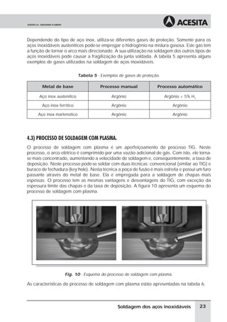 Dependendo do tipo de aço inox, utiliza-se diferentes gases de proteção. Somente para os
aços inoxidáveis austeníticos pode-se empregar o hidrogênio na mistura gasosa. Este gás tem
a função de tornar o arco mais direcionado. A sua utilização na soldagem dos outros tipos de
aços inoxidáveis pode causar a fragilização da junta soldada. A tabela 5 apresenta alguns
exemplos de gases utilizados na soldagem de aços inoxidáveis.
Tabela 5 - Exemplos de gases de proteção.
Metal de base Processo manual Processo automático
Aço inox austenítico Argônio Argônio + 5% H2
Aço inox ferrítico Argônio Argônio
Aço inox martensítico Argônio Argônio
4.3) PROCESSO DE SOLDAGEM COM PLASMA.
O processo de soldagem com plasma é um aperfeiçoamento do processo TIG. Neste
processo, o arco elétrico é comprimido por uma vazão adicional de gás. Com isto, ele torna-
se mais concentrado, aumentando a velocidade de soldagem e, conseqüentemente, a taxa de
deposição. Neste processo pode-se soldar com duas técnicas: convencional (similar ao TIG) e
buraco de fechadura (key hole). Nesta técnica a poça de fusão é mais estreita e possui um furo
passante através do metal de base. Ela é empregada para a soldagem de chapas mais
espessas. O processo tem as mesmas vantagens e desvantagens do TIG, com exceção da
espessura limite das chapas e da taxa de deposição. A figura 10 apresenta um esquema do
processo de soldagem com plasma.
Fig. 10 - Esquema do processo de soldagem com plasma.
As características do processo de soldagem com plasma estão apresentadas na tabela 6.
23Soldagem dos aços inoxidáveis
 