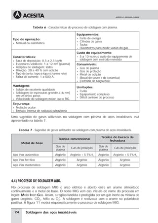 Soldagem dos aços inoxidáveis
Tabela 6 - Características do processo de soldagem com plasma.
Tipo de operação:
• Manual ou automática
Equipamentos:
• Fonte de energia
• Cilindro de gases
• Tocha
• Fluxômetros para medir vazão do gás
Características:
• Taxa de deposição: 0,5 a 2,5 kg/h
• Espessuras soldáveis: 1 a 12 mm (plasma)
• Posições de soldagem: todas
• Diluição: 20 a 40 % com adição
• Tipo de junta: topo-a-topo (chanfro reto)
• Faixa de corrente: 1 a 500 A
Custo do equipamento:
• 5 a 10 vezes o custo do equipamento de
soldagem com eletrodo revestido
Consumíveis:
• Gás de plasma
• Gás de proteção
• Metal de adição
• (Bocal de cobre e de cerâmica)
• (Eletrodo de tungstênio)
Vantagens:
• Soldas de excelente qualidade
• Soldagem de espessuras grandes (>6 mm)
em um único passe.
• Velocidade de soldagem maior que o TIG
Limitações:
• Custo
• Equipamento complexo
• Difícil controle do processo
Segurança:
• Proteção ocular
• Emissão intensa de radiação ultravioleta
Uma sugestão de gases utilizados na soldagem com plasma de aços inoxidáveis está
apresentado na tabela 7.
Tabela 7 - Sugestão de gases utilizados na soldagem com plasma de aços inoxidáveis.
Metal de base
Técnica convencional
Técnica do buraco de
fechadura
Gás de
plasma
Gás de proteção
Gás de
plasma
Gás de proteção
Aço inox austenítico Argônio Argônio + 5-7%H2
Argônio Argônio + 5-7%H2
Aço inox ferrítico Argônio Argônio Argônio Argônio
Aço inox martensítico Argônio Argônio Argônio Argônio
4.4) PROCESSO DE SOLDAGEM MIG.
No processo de soldagem MIG o arco elétrico é aberto entre um arame alimentado
continuamente e o metal de base. O nome MIG vem das iniciais do nome do processo em
inglês: Metal Inert Gas. Assim, a região fundida é protegida por um gás inerte ou mistura de
gases (argônio, CO2
, hélio ou O2
). A soldagem é realizada com o arame na polaridade
positiva. A figura 11 mostra esquematicamente o processo de soldagem MIG.
24
 