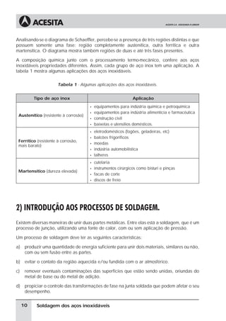 Soldagem dos aços inoxidáveis
Analisando-se o diagrama de Schaeffler, percebe-se a presença de três regiões distintas e que
possuem somente uma fase: região completamente austenítica, outra ferrítica e outra
martensítica. O diagrama mostra também regiões de duas e até três fases presentes.
A composição química junto com o processamento termo-mecânico, confere aos aços
inoxidáveis propriedades diferentes. Assim, cada grupo de aço inox tem uma aplicação. A
tabela 1 mostra algumas aplicações dos aços inoxidáveis.
Tabela 1 - Algumas aplicações dos aços inoxidáveis.
Tipo de aço inox Aplicação
Austenítico (resistente à corrosão)
• equipamentos para indústria química e petroquímica
• equipamentos para indústria alimentícia e farmacêutica
• construção civil
• baixelas e utensílios domésticos.
Ferrítico (resistente à corrosão,
mais barato)
• eletrodomésticos (fogões, geladeiras, etc)
• balcões frigoríficos
• moedas
• indústria automobilística
• talheres
Martensítico (dureza elevada)
• cutelaria
• instrumentos cirúrgicos como bisturi e pinças
• facas de corte
• discos de freio
2) INTRODUÇÃO AOS PROCESSOS DE SOLDAGEM.
Existem diversas maneiras de unir duas partes metálicas. Entre elas está a soldagem, que é um
processo de junção, utilizando uma fonte de calor, com ou sem aplicação de pressão.
Um processo de soldagem deve ter as seguintes características:
a) produzir uma quantidade de energia suficiente para unir dois materiais, similares ou não,
com ou sem fusão entre as partes.
b) evitar o contato da região aquecida e/ou fundida com o ar atmosférico.
c) remover eventuais contaminações das superfícies que estão sendo unidas, oriundas do
metal de base ou do metal de adição.
d) propiciar o controle das transformações de fase na junta soldada que podem afetar o seu
desempenho.
10
 