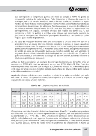 que corresponde à composição química do metal de adição e 100% no ponto da
composição química do metal de base. Falta determinar a diluição do processo de
soldagem, que pode ser feita através da medida da área do cordão de solda e da região
fundida do metal de base ou então utilizar os valores médios apresentados nas tabelas de
características dos processos de soldagem. Admitindo-se que o processo de soldagem a
ser utilizado tem uma diluição média de 40%, marca-se este ponto no segmento de reta
correspondente. Em seguida, verifica-se em qual das regiões este ponto caiu. O que
geralmente é feito na prática é escolher uma adição com composição química ou
processo de soldagem com diluição tal que o ponto determinado caia dentro da quinta
região, que é isenta de problemas.
3) no caso da soldagem dissimilar entre um aço carbono e um aço inox com adição, o
procedimento é um pouco diferente. Primeiro calcula-se o cromo e o níquel equivalente
dos dois metais de base. Em seguida, marca-se os dois pontos no diagrama e une-se estes
pontos com um segmento de reta, e marcando o seu ponto médio. Esse ponto médio deve
ser unido ao ponto da composição química do metal de adição que será utilizado. O
segmento de reta obtido pela união destes dois pontos é que é dividido em 10 partes. A
partir desta etapa, o procedimento é análogo ao do item anterior, bastando encontrar a
diluição do processo de soldagem.
A título de ilustração vejamos um exemplo de emprego do diagrama de Schaeffler onde um
aço carbono ASTM A36 deve ser soldado a um aço inox ASTM A269 - TP 316. Esses dois
materiais poderão ser soldados com a adição 309, conforme a tabela 17. Admitindo-se que o
312 possa ser uma opção de metal de adição, qual a faixa de diluição ideal para realizar
esta solda usando cada um deles?
A primeira etapa é calcular o cromo e o níquel equivalente de todos os materiais que serão
utilizados. A tabela 18 apresenta a composição química e os valores do cromo e níquel
equivalente para cada um dos materiais.
Tabela 18 - Composição química dos materiais.
Material
Composição química (%)
C Mn P S Si Ni Cr Mo Creq Nieq
A36 0,22 1,15 0,03 0,025 0,28 - - - 0,42 7,75
316 0,05 1,50 0,02 0,015 0,70 12,7 17,0 2,75 20,80 14,95
309 0,021 1,56 0,022 0,003 0,48 13,6 24,2 0,5 25,42 15,01
312 0,10 1,37 0,019 0,009 0,40 9,7 30,8 0,5 31,90 13,4
Colocando-se os pontos dos metais de base no diagrama de Schaeffler, traçando um segmento de
reta entre estes dois pontos, encontra-se o ponto médio do segmento, que está aproximadamente
na coordenada Creq = 11% e Nieq = 11%. Unindo-se este ponto aos pontos dos dois metais de
adição e dividindo-se este novo segmento de reta em dez partes iguais, determina-se a faixa de
diluição ideal para cada material. Conforme explicado anteriormente, a faixa de diluição deve
cair, quando possível, dentro da região isenta de problemas de soldabilidade. A figura 23
43Soldagem dos aços inoxidáveis
 