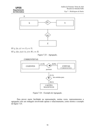 Análise de Sistemas: Notas de Aula
Ricardo de Almeida Falbo
Cap.7 – Modelagem de Dados
98
UFES
Departamento
de Informática
R1 ⊆ {(x, y) / x ∈ X, y ∈ Y}
R2 ⊆ {((x, y),z) / (x, y) ∈ R1, z ∈ Z}
Figura 7.23 – Agregação.
Figura 7.24 – Exemplo de Agregação.
Para prover maior facilidade na representação, muitas vezes, representaremos a
agregação com um retângulo envolvendo apenas o relacionamento, como mostra o exemplo
da figura 7.25.
YX
Z
R1
A
R2
CONTAS
CORRENTES
CLIENTES
CARTÕES
MAGNÉTICOS
possuem
CORRENTISTAS
são emitidos para
(0,1)
(1,1)
(0,N)(1,N)
 