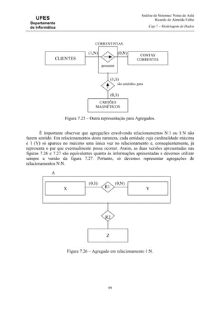 Análise de Sistemas: Notas de Aula
Ricardo de Almeida Falbo
Cap.7 – Modelagem de Dados
99
UFES
Departamento
de Informática
Figura 7.25 – Outra representação para Agregados.
É importante observar que agregações envolvendo relacionamentos N:1 ou 1:N não
fazem sentido. Em relacionamentos desta natureza, cada entidade cuja cardinalidade máxima
é 1 (Y) só aparece no máximo uma única vez no relacionamento e, conseqüentemente, já
representa o par que eventualmente possa ocorrer. Assim, as duas versões apresentadas nas
figuras 7.26 e 7.27 são equivalentes quanto às informações apresentadas e devemos utilizar
sempre a versão da figura 7.27. Portanto, só devemos representar agregações de
relacionamentos N:N.
Figura 7.26 – Agregado em relacionamento 1:N.
CONTAS
CORRENTESCLIENTES
CARTÕES
MAGNÉTICOS
possuem
CORRENTISTAS
são emitidos para
(0,1)
(1,1)
(0,N)(1,N)
YX
Z
R1
A
R2
(0,1) (0,N)
 