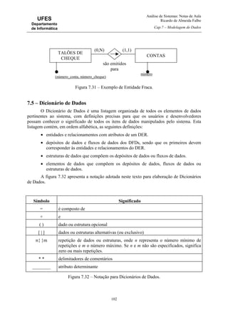 Análise de Sistemas: Notas de Aula
Ricardo de Almeida Falbo
Cap.7 – Modelagem de Dados
102
UFES
Departamento
de Informática
Figura 7.31 – Exemplo de Entidade Fraca.
7.5 – Dicionário de Dados
O Dicionário de Dados é uma listagem organizada de todos os elementos de dados
pertinentes ao sistema, com definições precisas para que os usuários e desenvolvedores
possam conhecer o significado de todos os itens de dados manipulados pelo sistema. Esta
listagem contém, em ordem alfabética, as seguintes definições:
• entidades e relacionamentos com atributos de um DER.
• depósitos de dados e fluxos de dados dos DFDs, sendo que os primeiros devem
corresponder às entidades e relacionamentos do DER.
• estruturas de dados que compõem os depósitos de dados ou fluxos de dados.
• elementos de dados que compõem os depósitos de dados, fluxos de dados ou
estruturas de dados.
A figura 7.32 apresenta a notação adotada neste texto para elaboração de Dicionários
de Dados.
Símbolo Significado
= é composto de
+ e
( ) dado ou estrutura opcional
[ | ] dados ou estruturas alternativas (ou exclusivo)
n{ }m repetição de dados ou estruturas, onde n representa o número mínimo de
repetições e m o número máximo. Se n e m não são especificados, significa
zero ou mais repetições.
* * delimitadores de comentários
________ atributo determinante
Figura 7.32 – Notação para Dicionários de Dados.
CONTAS
TALÕES DE
CHEQUE
são emitidos
para
(1,1)(0,N)
(número_conta, número_cheque)
número
 
