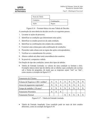 Análise de Sistemas: Notas de Aula
Ricardo de Almeida Falbo
Cap.8 – Modelagem Funcional
118
UFES
Departamento
de Informática
Figura 8.16 – Formato básico de uma Tabela de Decisão.
A construção de uma tabela de decisão envolve os seguintes passos:
1. Levantar as ações do processo;
2. Identificar as condições que determinam estas ações;
3. Identificar os estados possíveis de cada condição;
4. Identificar as combinações dos estados das condições;
5. Construir uma coluna para cada combinação de condições;
6. Preencher cada coluna com as regras das ações correspondentes;
7. Verificar se o entendimento foi correto;
8. Alterar a tabela até obter total concordância dos usuários;
9. Se possível, compactar a tabela.
Em função do tipo das condições, temos dois tipos de tabelas:
• Tabela de Entrada Limitada: os valores de uma condição se limitam a dois.
Exemplos típicos deste tipo de tabelas são as tabelas cujas condições são escritas
sob a forma de perguntas, de modo que as respostas sejam “sim” ou “não”,
como mostra o exemplo da figura 8.17.
Tratamento de Clientes
Volume de Negócios ≥ R$ 1 milhão? S S S S N N N N
Atraso de pagamento registrado? N N S S N N S S
Tempo de trabalho ≥ 20 anos? S N S N S N S N
Tratamento Prioritário X X X
Tratamento Normal X X X X X
Figura 8.17 – Tabela de Entrada Limitada.
• Tabela de Entrada Ampliada: Uma condição pode ter mais de dois estados
diferentes, como no exemplo da figura 8.18.
Nome da Tabela
Condições
Ações
Combinações
Regras
 
