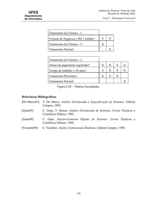 Análise de Sistemas: Notas de Aula
Ricardo de Almeida Falbo
Cap.8 – Modelagem Funcional
120
UFES
Departamento
de Informática
Tratamento de Clientes - 1
Volume de Negócios ≥ R$ 1 milhão? S N
Tratamento de Clientes - 2 X
Tratamento Normal X
Tratamento de Clientes - 2
Atraso de pagamento registrado? N N S S
Tempo de trabalho ≥ 20 anos? S N S N
Tratamento Prioritário X X X
Tratamento Normal X
Figura 8.20 – Tabelas Encadeadas.
Referências Bibliográficas
[De Marco83] T. De Marco. Análise Estruturada e Especificação de Sistemas. Editora
Campus, 1983.
[Gane83] C. Gane, T. Sarson. Análise Estruturada de Sistemas. Livros Técnicos e
Científicos Editora, 1983.
[Gane88] C. Gane. Desenvolvimento Rápido de Sistemas. Livros Técnicos e
Científicos Editora, 1988.
[Yourdon90] E. Yourdon. Análise Estruturada Moderna. Editora Campus, 1990.
 