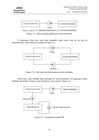 Análise de Sistemas: Notas de Aula
Ricardo de Almeida Falbo
Cap.7 – Modelagem de Dados
89
UFES
Departamento
de Informática
lotam ⊆ {(d,f) / d ∈ DEPARTAMENTOS e f ∈ FUNCIONÁRIOS}
Figura 7.3 – Representação gráfica para relacionamentos.
É importante frisar que, entre duas entidades, pode existir mais de um tipo de
relacionamento, como mostra o exemplo da figura 7.4.
Figura 7.4 – Dois tipos de relacionamentos entre entidades.
Além disso, uma entidade pode participar de relacionamentos com quaisquer outras
entidades do modelo, inclusive com ela mesma, como mostra a figura 7.5.
Figura 7.5 – Exemplo de modelo ER.
FUNCIONÁRIOSDEPARTAMENTOS
lotam
FUNCIONÁRIOSDEPARTAMENTOS
lotam
chefiam
PROFESSORESDEPARTAMENTOS
lotam
DISCIPLINAS
oferecem
são pré-requisito para
 