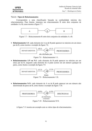 Análise de Sistemas: Notas de Aula
Ricardo de Almeida Falbo
Cap.7 – Modelagem de Dados
91
UFES
Departamento
de Informática
7.2.1.1 - Tipos de Relacionamentos
Correspondem a uma classificação baseada na cardinalidade máxima dos
relacionamentos. Para ilustrar, tomemos um relacionamento R entre dois conjuntos de
entidades A e B, como mostra a figura 7.7.
Figura 7.7 – Relacionamento R entre dois conjuntos de entidades A e B.
• Relacionamento 1:1: cada elemento de A ou de B pode aparecer no máximo em um único
par de R, como mostra o exemplo da figura 7.8.
Figura 7.8 – Relacionamento 1:1.
• Relacionamentos 1:N ou N:1: cada elemento de B pode aparecer no máximo em um
único par de R, enquanto cada elemento de A pode ocorrer em um número qualquer de
pares, como ilustra o exemplo da figura 7.9.
Figura 7.9 – Relacionamento 1:N.
• Relacionamentos N:N: cada elemento de A ou de B pode aparecer em um número não
determinado de pares de R, como ilustra o exemplo da figura 7.10.
Figura 7.10 – Relacionamento N:N.
A figura 7.11 mostra um exemplo com os vários tipos de relacionamentos.
PROFESSORESDEPARTAMENTOS
são chefiados por
(1,1)(0,1)
PROFESSORESDEPARTAMENTOS
lotam
(13,N)(1,1)
DISCIPLINASPROFESSORES
são habilitados
a ministrar
(1,N)(0,N)
BA R
 