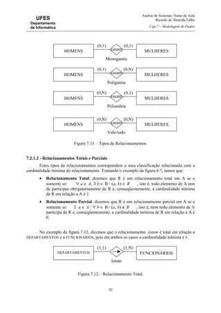 Análise de Sistemas: Notas de Aula
Ricardo de Almeida Falbo
Cap.7 – Modelagem de Dados
92
UFES
Departamento
de Informática
Figura 7.11 – Tipos de Relacionamentos.
7.2.1.2 - Relacionamentos Totais e Parciais
Estes tipos de relacionamentos correspondem a uma classificação relacionada com a
cardinalidade mínima do relacionamento. Tomando o exemplo da figura 6.7, temos que:
• Relacionamento Total: dizemos que R é um relacionamento total em A se e
somente se: ∀ a ∈ A, ∃ b ∈ B / (a, b) ∈ R , isto é, todo elemento de A tem
de participar obrigatoriamente de R e, conseqüentemente, a cardinalidade mínima
de R em relação a A é 1.
• Relacionamento Parcial: dizemos que R é um relacionamento parcial em A se e
somente se: ∃ a ∈ A / ∀ b ∈ B / (a, b) ∉ R , isto é, nem todo elemento de A
participa de R e, conseqüentemente, a cardinalidade mínima de R em relação a A é
0.
No exemplo da figura 7.12, dizemos que o relacionamento lotam é total em relação a
DEPARTAMENTOS e a FUNCIONÁRIOS, pois em ambos os casos a cardinalidade mínima é 1.
Figura 7.12 – Relacionamento Total.
MULHERESHOMENS casam
(0,1)(0,1)
Monogamia
MULHERESHOMENS casam
(0,N)(0,1)
Poligamia
MULHERESHOMENS casam
(0,1)(0,N)
Poliandria
MULHERESHOMENS casam
(0,N)(0,N)
Vale-tudo
FUNCIONÁRIOSDEPARTAMENTOS
lotam
(1,N)(1,1)
 