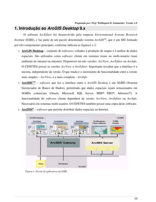 Preparado por: Prof. Wellington D. Guimarães. Versão 1.0
1. Introdução ao ArcGIS Desktop 9.x
O software ArcEditor foi desenvolvido pela empresa Environmental Systems Research
Institute (ESRI), e faz parte de um pacote denominado sistema ArcGISTM
, que é um SIG formado
por três componentes principais, conforme indicam as figuras1 e 2:
➢ ArcGIS Desktop – conjunto de softwares voltados à produção de mapas e à análise de dados
espaciais. São utilizados como software cliente em sistemas mono ou multi-usuário (num
ambiente de intranet ou internet). Disponível em três versões: ArcView, ArcEditor ou ArcInfo.
O CEFETES possui as versões ArcView e ArcEditor. Importante ressaltar que a interface é a
mesma, independente da versão. O que muda é o incremento de funcionalidade entre a versão
mais simples – ArcView, e a mais completa – ArcInfo.
➢ ArcSDETM
– software que faz a interface entre o ArcGIS Desktop e um SGBD (Sistema
Gerenciador de Banco de Dados), permitindo que dados espaciais sejam armazenados em
SGBDs comerciais (Oracle, Microsoft SQL Server, IBM® DB2®, Informix®). A
funcionalidade do software cliente dependerá da versão: ArcView, ArcEditor ou ArcInfo.
Necessário em sistemas multi-usuário. O CEFETES também possui uma cópia deste software.
➢ ArcIMSR
– software que permite distribuir dados espaciais na Internet.
10
Figura 1. Pacote de aplicativos da ESRI.
 