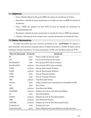 7.1 Objetivos
➢ Gerar o Modelo Digital de Elevação (MDE) do entorno do Aeródromo de Vitória;
➢ Determinar a altitude de pontos pertencentes às testadas dos lotes no MDE do entorno do
Aeródromo;
➢ Gerar o MDE dos gabaritos da Pista 05/23 da Zona de Proteção do Aeródromo de
Vitória/Goiabeiras-ES;
➢ Determinar a altitude de pontos pertencentes às testadas dos lotes no MDE dos gabaritos;
➢ Calcular a diferença de nível existente entre os pontos pertencentes às testadas dos lotes.
7.2 Dados Necessários
Os dados necessários para esse exercício encontram-se em ...prat7dados. Os arquivos a
serem utilizados estão descritos no quadro abaixo. O datum horizontal é o SAD69. O datum vertical
é Imbituda (altitude ortométrica). O sistema de projeção é UTM, com meridiano central de 39°W.
Plano de Informação Geometria Significado
PC ponto Pontos cotados da área de estudo.
CN linha Curvas de nível da área de estudo.
EixoPista0523 linha Eixo da pista 05/23 (pista existente).
FaixaPista0523 polígono Faixa da pista 05/23 (pista existente).
AANE polígono Área de Aproximação Nordeste.
AASO polígono Área de Aproximação Sudoeste.
ATSE linha Área de Transição Sudeste.
ATNO linha Área de Transição Noroeste.
AHI polígono Área Horizontal Interna.
Auxiliar linha Linhas auxiliares para manutenção da integridade do TIN.
AC linha Área Cônica.
AHM polígono Área Horizontal Média.
CLIPAHM polígono Polígono de corte da Área Horizontal Média.
AI linha Área Intermediária.
CLIPAI polígono Polígono de corte da Área Intermediária.
AHE polígono Área Horizontal Externa.
CLIPAHE polígono Polígono de corte da Área Horizontal Externa.
TestadasLotes linha Testadas dos Lotes.
VerticesLotes2D ponto Pontos bidimensionais que definem as testadas dos lotes.
115
 