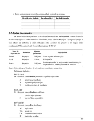 ➢ Insira também neste mesmo layout uma tabela contendo as colunas:
Identificação do Lote Área Inundável Perda Estimada
3.2 Dados Necessários
Os dados necessários para esse exercício encontram-se em ..prat3dados e foram extraídos
de uma base digital da ESRI, tendo sido convertidos para o formato Shapefile. Os arquivos (mapas e
suas tabelas de atributos) a serem utilizados estão descritos no Quadro 4. Os mapas estão
coordanadas UTM, datum SAD 69, meridiano central de 39° W.
Plano de
Informação
Formato
Tipo de
geometria
Significado
Inund Shapefile Polígono Áreas sujeitas a inundações
Rios Shapefile Linha Hidrografia
Lotes Shapefile Polígono
Cadastro de todas as propriedades com informações
de proprietário, endereço e valor de mercado
Quadro 4. Descrição geral dos planos de informação a serem utilizados nesta prática.
Tabelas de Atributos
INUND.DBF
Os valores do campo Classe possuem o seguinte significado:
A planície de inundação
B região alagadiça (brejo)
C região sem risco de inundação
RIOS.DBF
Os valores do campo Codigo significam:
1 curso d’água primário
2 curso d’água secundário
LOTES.DBF
Os valores do campo Uso significam:
AG agricultura
CM comércio
CR condomínio residencial
IP indústrias pesadas
53
 