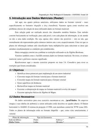 Preparado por: Prof. Wellington D. Guimarães – CEFETES. Versão 1.0
5. Introdução aos Dados Matriciais (Raster)
Até aqui, nas quatro práticas anteriores, utilizamos dados no formato vetorial – mais
especificamente os formatos shapefile e dwg (AutoDesk). Veremos agora como resolver um
problema clássico de seleção de áreas utilizando dados no formato matricial.
Esta seleção pode ser realizada através dos chamados modelos binários. Este método
consiste basicamente na verificação, para cada pixel, e em cada plano de informação, se ele atende
ou não a uma dada condição. Ou seja, apenas dois valores são possíveis – sim ou não, que
normalmente são representados pelos números inteiros um e zero, respectivamente. Uma vez que os
planos de informação tenham sido classificados basta multiplicá-los para selecionar as áreas que
atendam simultaneamente as condições pre-estabelecidas.
Outra estragégia consiste em combinar as restrições utilizando-se da Álgebra Booleana.
Veremos também como o ArcGIS estrutura dados no formato matricial. No texto, os termos
matricial, raster e grid tem o mesmo significado.
Resolveremos aqui o mesmo exercício proposto no item 3.4. Consulte-o para rever as
restrições que foram consideradas.
5.1 Objetivos
➢ Identificar áreas potenciais para implantação de um aterro industrial
➢ Converter mapas do formato vetorial para o formato matricial
➢ Converter mapas do formato matricial para o formato vetorial
➢ Gerar superfícies de distâncias
➢ Reclassificar mapas no formato matricial
➢ Executar a sobreposição de mapas no formato matricial (overlay de mapas)
➢ Executar operações básicas de Álgebra de Mapas
5.2 Dados Necessários
Os dados necessários para esse exercício encontram-se em ...prat5dados. Os arquivos
(mapas e suas tabelas de atributos) a serem utilizados estão descritos no quadro abaixo. O Datum
horizontal é o SAD69. O sistema de projeção é UTM, com meridiano central de 39°W (zona 24S).
Todos os planos de informação estão no formato shapefile – que, como visto anteriormente, é
vetorial.
Plano de informação Tipo de Geometria Arquivo
Sede da fábrica Ponto Fabrica.*
Malha Viária Linha Mviaria.*
79
 