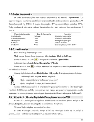 6.2 Dados Necessários
Os dados necessários para esse exercício encontram-se no diretório ...prat6dados. Os
arquivos (mapas e suas tabelas de atributos) a serem utilizados estão descritos no quadro abaixo. O
Datum horizontal é o SAD69. O sistema de projeção é UTM, com meridiano central de 39°W.
Todos os planos de informação estão no formato shapefile – que, conforme visto anteriormente, é
vetorial.
Plano de informação Tipo de Geometria Descrição
LimiteBacia Polígono Limite da microbacia
LimiteBacia-Linha Linha Limite da microbacia
Hidrografia Linha Hidrografia principal
CNBacia Linha Curvas de nível
FozPontos Ponto Localização de pontos de foz
6.3 Procedimentos
Inicie o ArcMap com um mapa vazio.
Mude o nome do data frame Layers para Microbacia do Ribeirão do Firme.
Clique no botão Add Data e navegue até o diretório ...prat6dados.
Adicione os layers LimiteBacia, Hidrografia e CNBacia.
Clique no botão Save e salve o documento de mapa com o nome de pratica6.mxd em
seu diretório de trabalho.
Altere a simbologia dos layers LimiteBacia e Hidrografia de acordo com sua preferência.
Tomando por base o layer CNBacia, responda:
Qual é a equidistância vertical das curvas de nível?
Qual é a amplitude de elevação desta microbacia?
Altere a simbologia das curvas de nível de modo que as curvas mestras (o valor da elevação
é múltiplo de 100) sejam exibidas com um traço mais espesso que as curvas intermediárias. Ainda
para as curvas mestras, coloque o texto referente à sua elevação. Observe a ilustração da Figura 65.
6.3.1 Criação do Modelo Digital de Elevação no formato TIN
No ArcGIS, a modelagem de superfícies é feita através das extensões Spatial Analyst e 3D
Analyst. Por padrão, elas não são carregadas na inicialização do software.
No menu Tools, selecione o comando Extensions.
Na caixa de diálogo Extensions, marque a caixa de verificação ao lado de 3D Analyst e
Spatial Analyst - conforme ilustra a Figura 66, e pressione o botão Close.
95
 