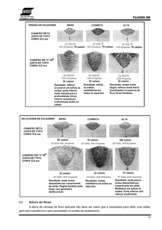 Seu parceiro em
Soldagem e Corte FLUXOS OK
44
6.2 Altura do fluxo
A altura da camada de fluxo aplicada não deve ser maior que a necessária para obter uma solda-
gem sem turbulência e sem porosidade no cordão de acabamento.
 