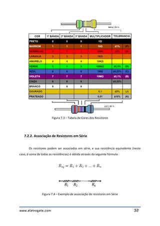 www.eletrogate.com 32
Figura 7.3 – Tabela de Cores dos Resistores
7.2.2. Associação de Resistores em Série
Os resistores podem ser associados em série, e sua resistência equivalente (neste
caso, é soma de todas as resistências) é obtida através da seguinte fórmula:
Figura 7.4 – Exemplo de associação de resistores em Série
 