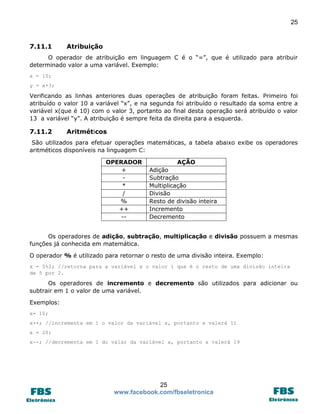 25

7.11.1

Atribuição

O operador de atribuição em linguagem C é o “=”, que é utilizado para atribuir
determinado valor a uma variável. Exemplo:
x = 10;
y = x+3;

Verificando as linhas anteriores duas operações de atribuição foram feitas. Primeiro foi
atribuído o valor 10 a variável “x”, e na segunda foi atribuído o resultado da soma entre a
variável x(que é 10) com o valor 3, portanto ao final desta operação será atribuído o valor
13 a variável “y”. A atribuição é sempre feita da direita para a esquerda.

7.11.2

Aritméticos

São utilizados para efetuar operações matemáticas, a tabela abaixo exibe os operadores
aritméticos disponíveis na linguagem C:
OPERADOR
+
*
/
%
++
--

AÇÃO
Adição
Subtração
Multiplicação
Divisão
Resto de divisão inteira
Incremento
Decremento

Os operadores de adição, subtração, multiplicação e divisão possuem a mesmas
funções já conhecida em matemática.
O operador % é utilizado para retornar o resto de uma divisão inteira. Exemplo:
x = 5%2; //retorna para a variável x o valor 1 que é o resto de uma divisão inteira
de 5 por 2.

Os operadores de incremento e decremento são utilizados para adicionar ou
subtrair em 1 o valor de uma variável.
Exemplos:
x= 10;
x++; //incrementa em 1 o valor da variável x, portanto x valerá 11
x = 20;
x--; //decrementa em 1 do valar da variável x, portanto x valerá 19

25
www.facebook.com/fbseletronica

 